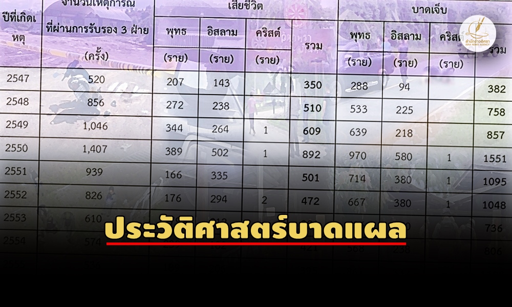 deathsviolencesouth1608000