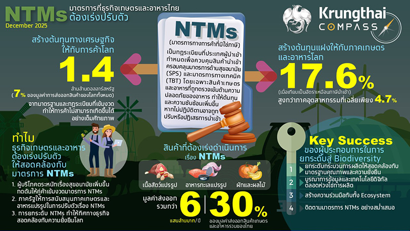 Krungthai COMPASS 23 01 2