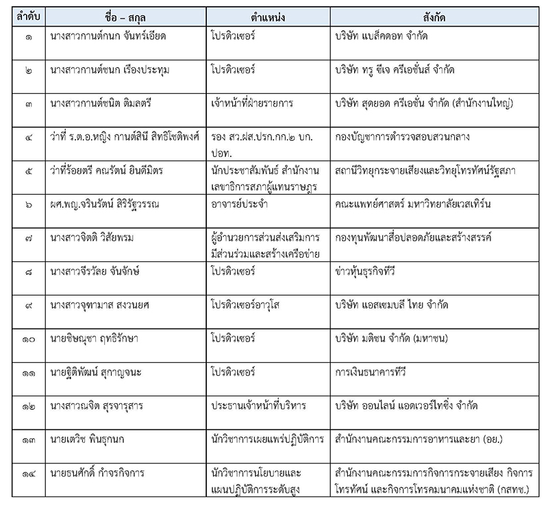 israthaipress Producer2 16 01 2