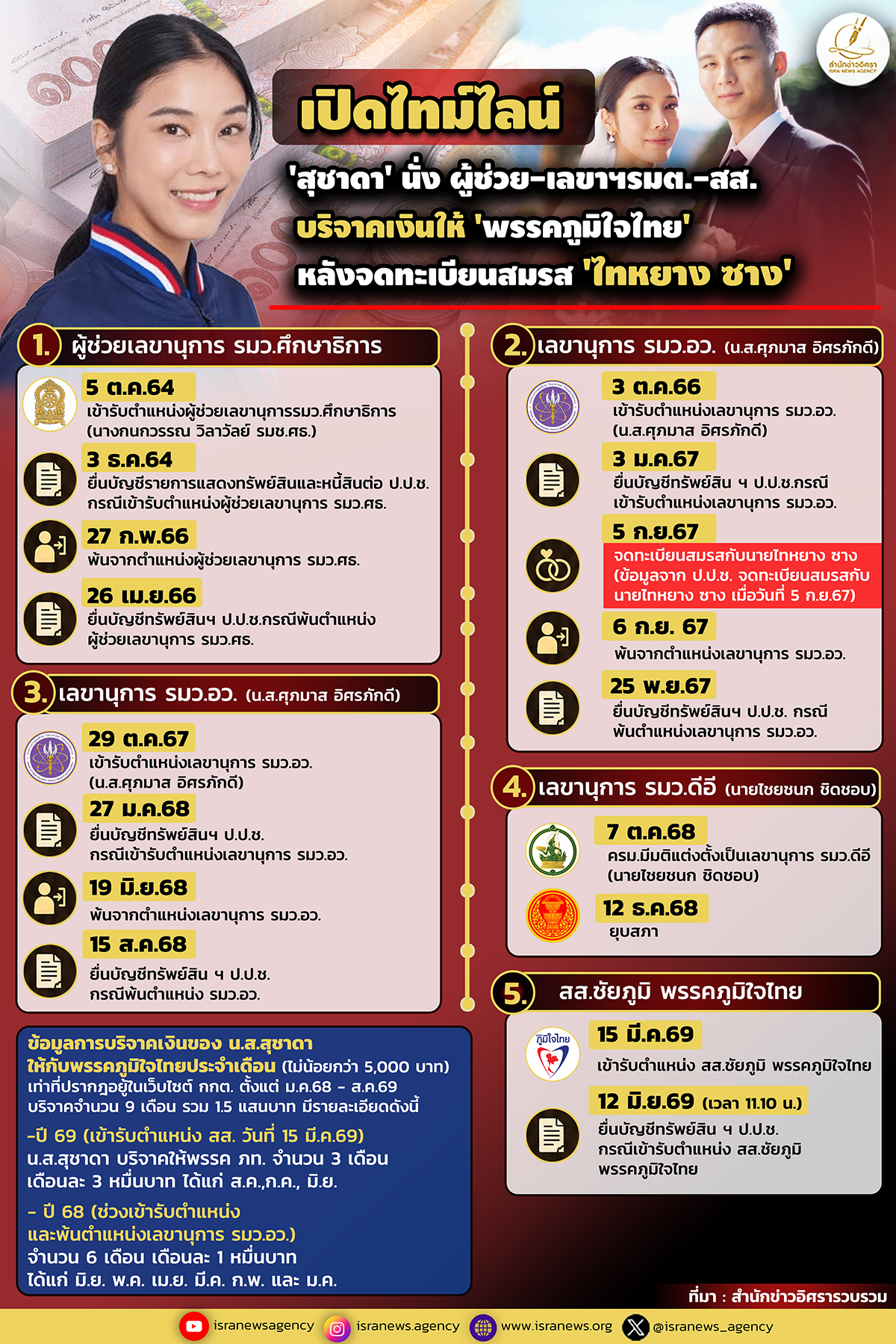 IDEA Suchada Thaensap 24 10 1