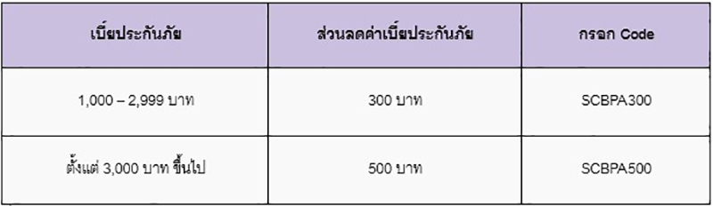scb chubb 19 10 4