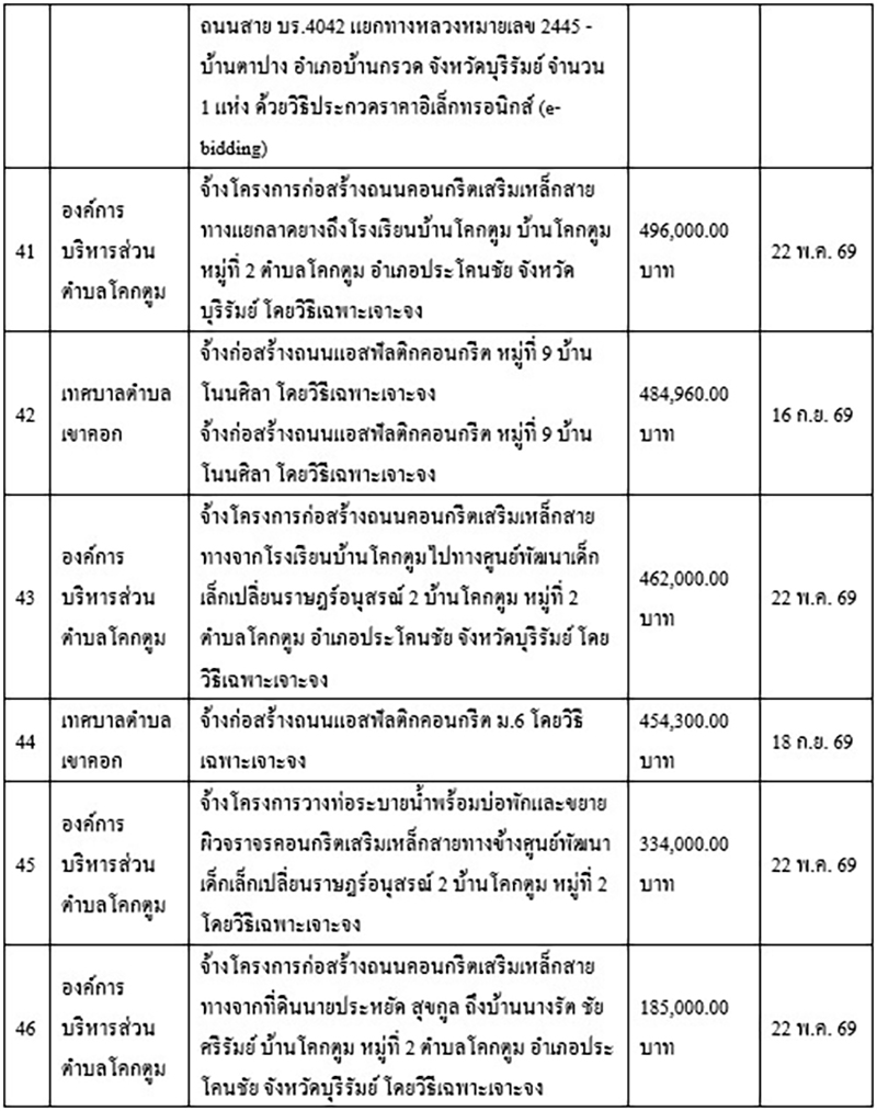 songsak 18 10 10