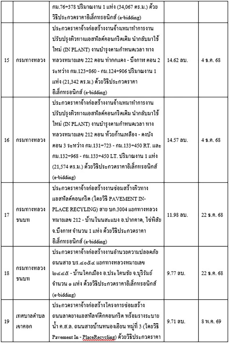 songsak 18 10 5