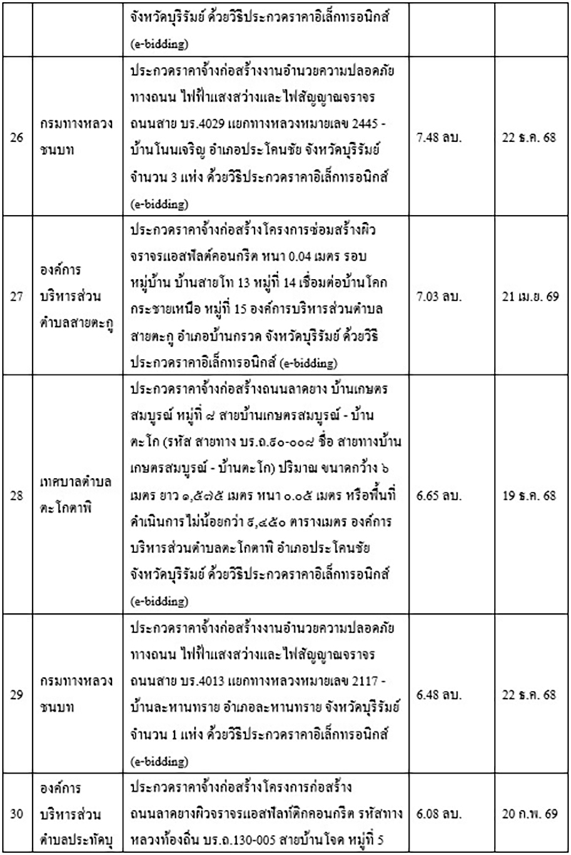 songsak 18 10 7