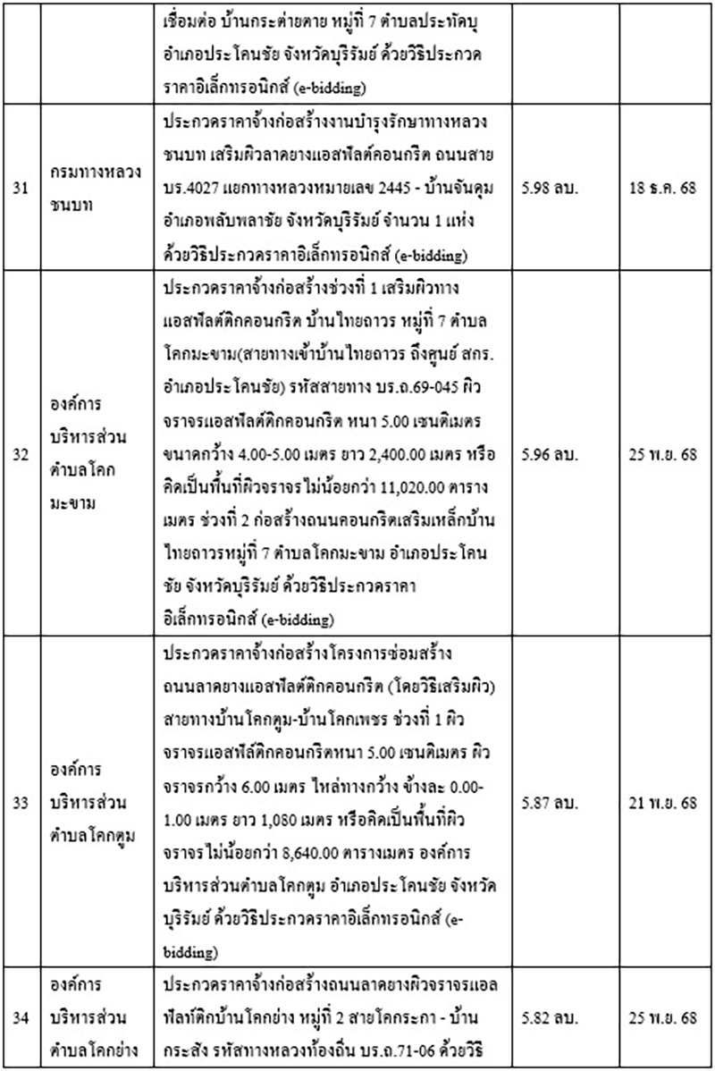 songsak 18 10 8