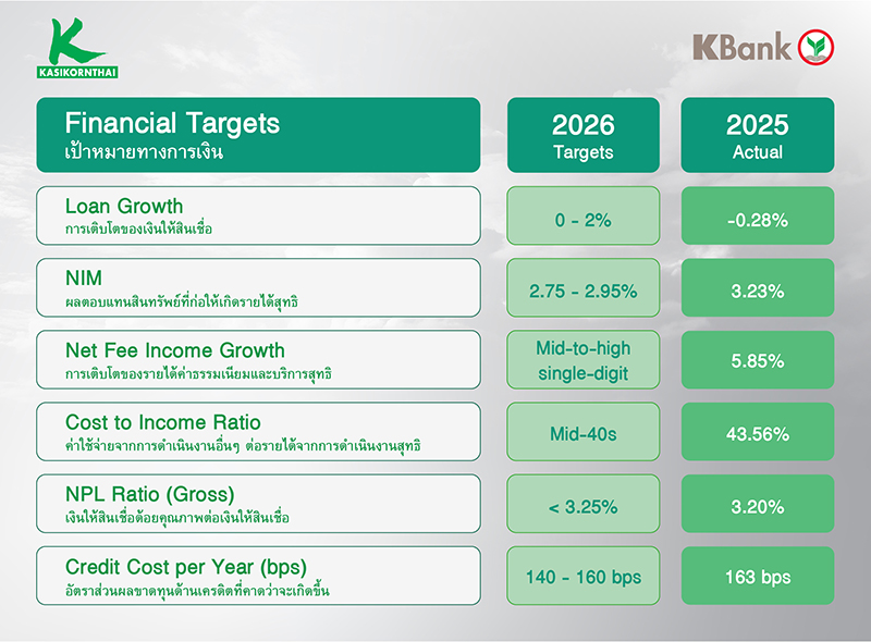 KBank K Strategy 06 02 2