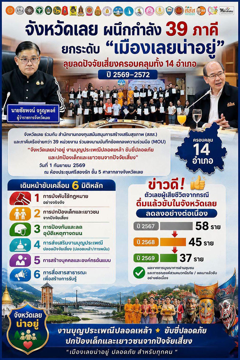 loei 03 09 5