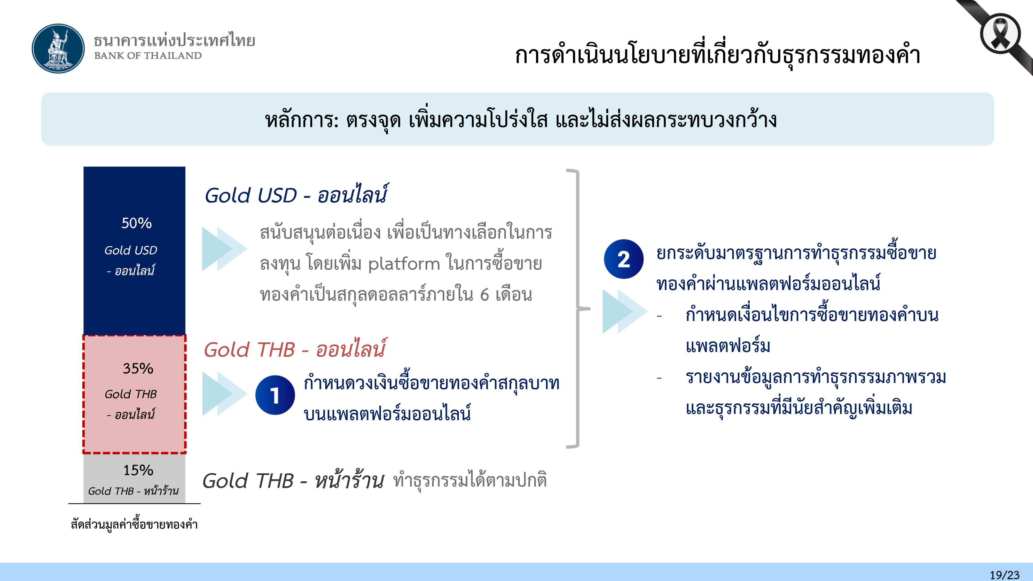 bank of thailand; 