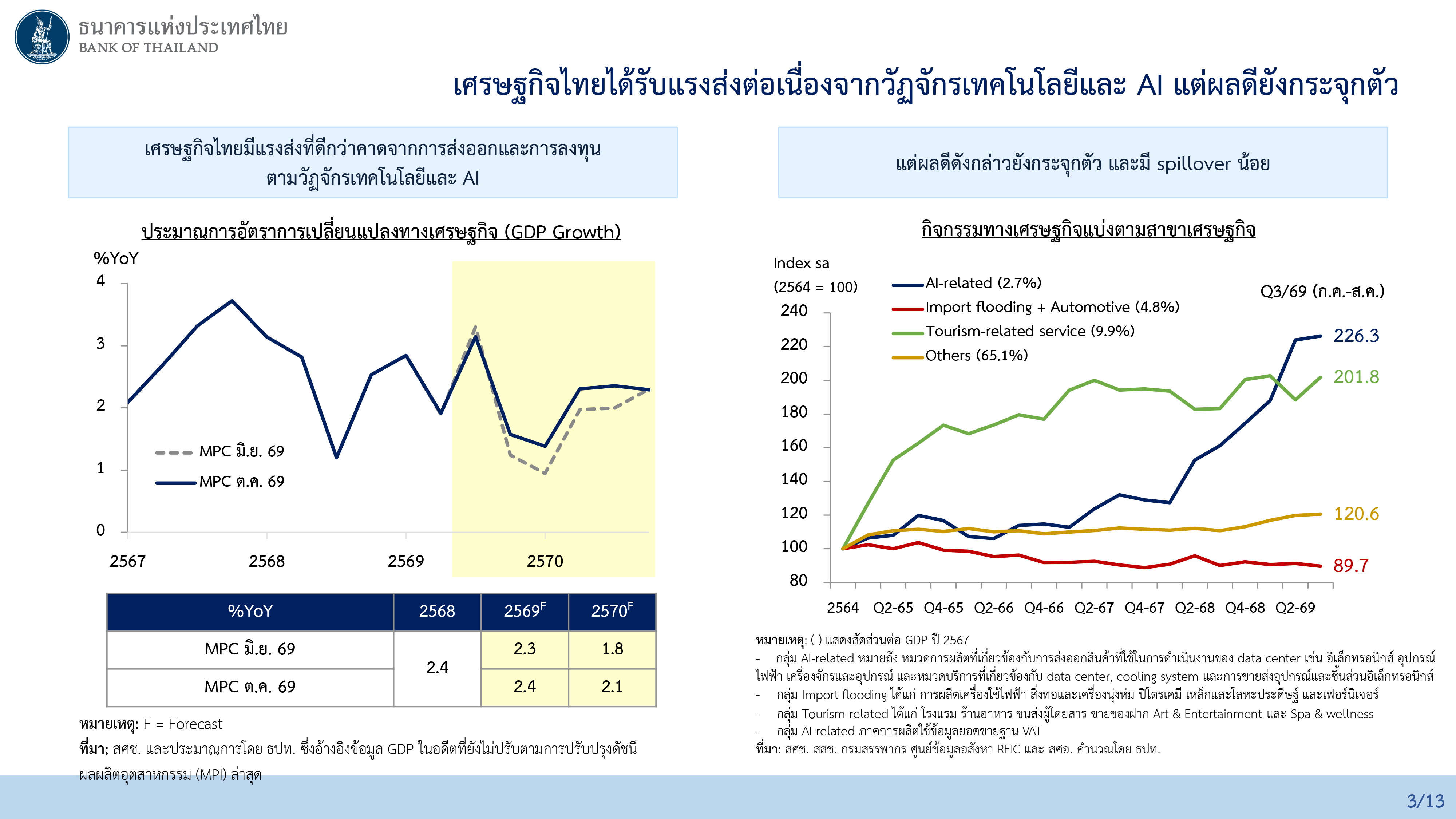 ผลการประชุมคณะกรรมการนโยบายการเงิน ครั้งที่ 5/2569