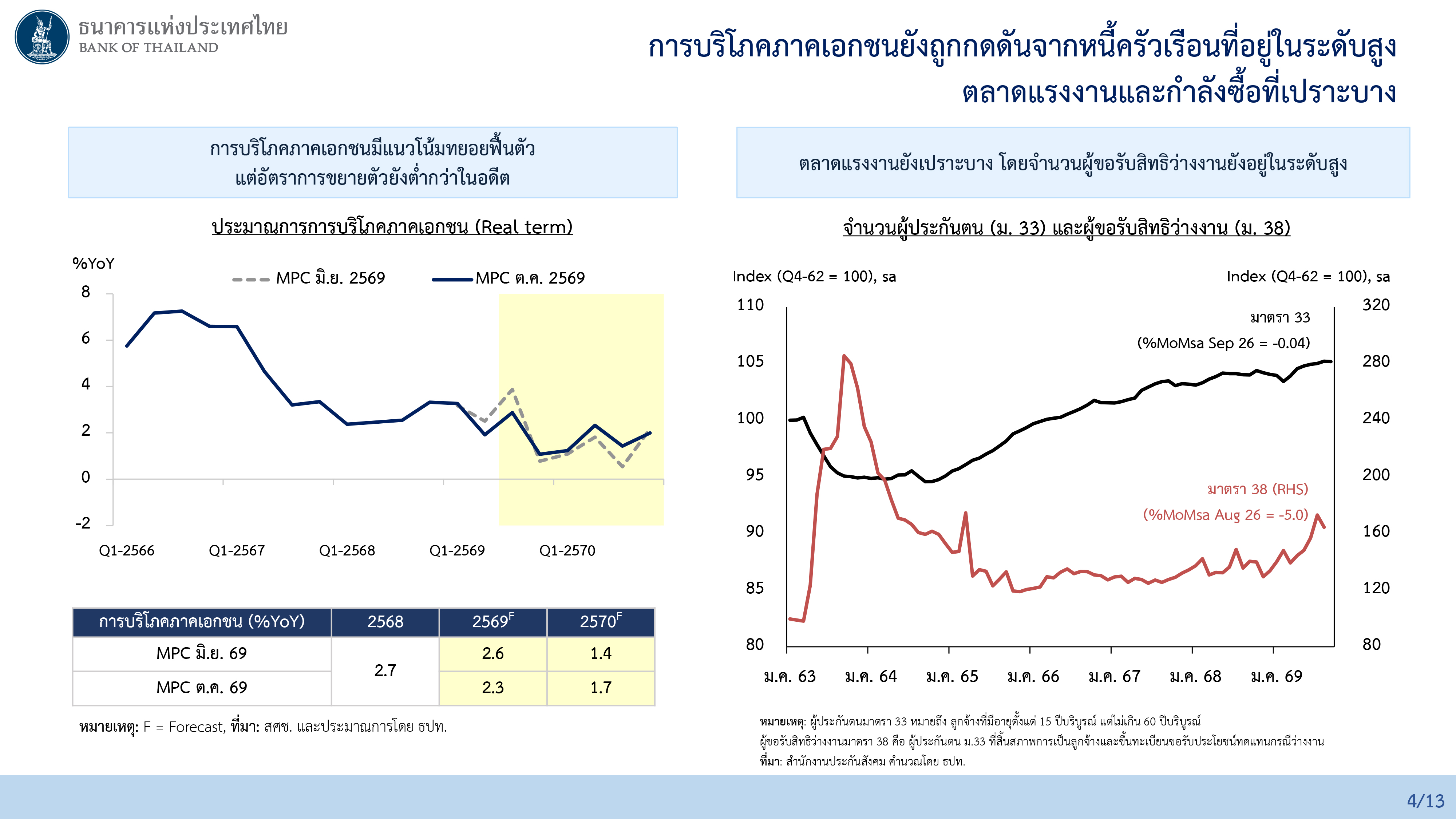 ผลการประชุมคณะกรรมการนโยบายการเงิน ครั้งที่ 5/2569