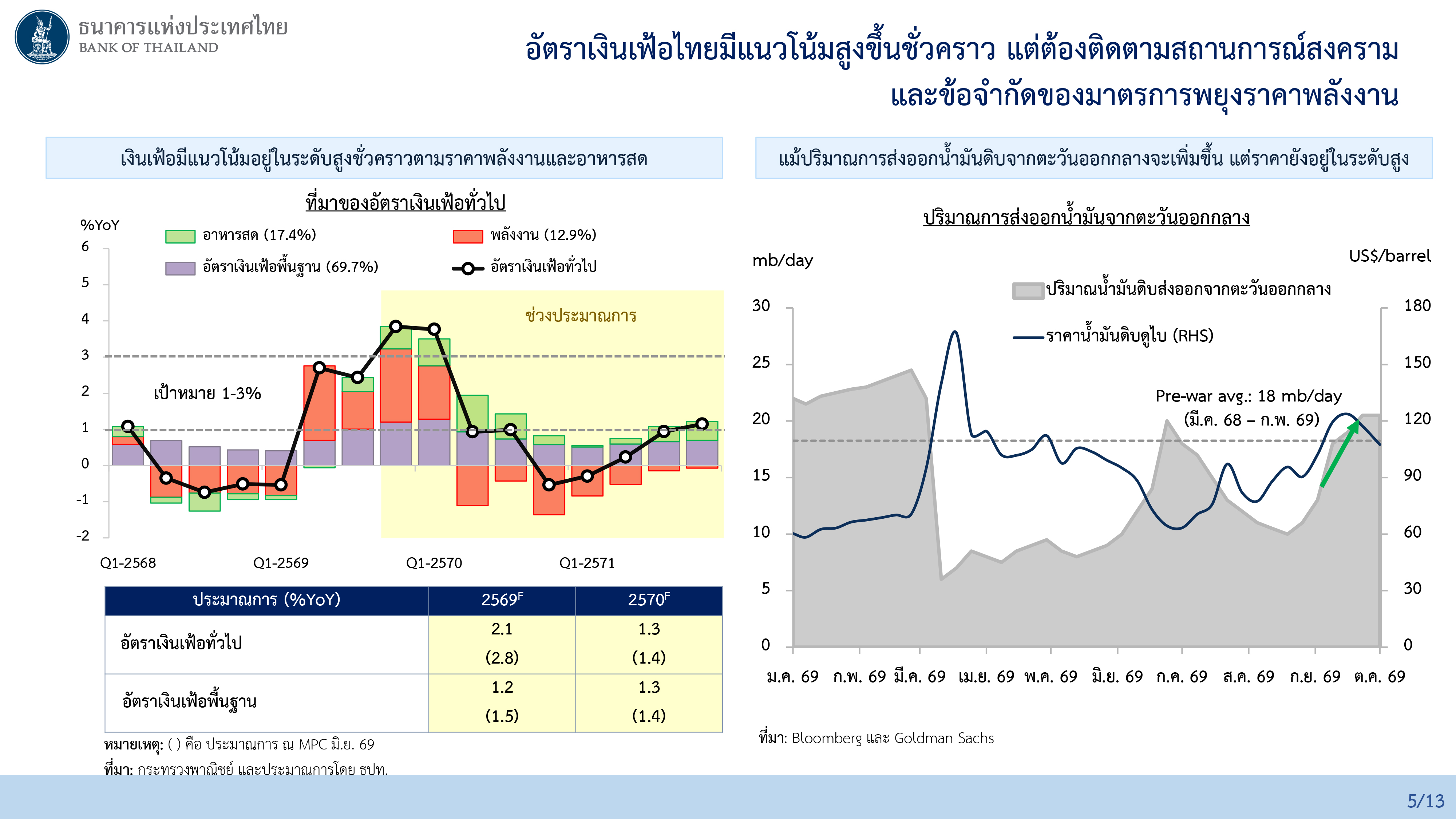 ผลการประชุมคณะกรรมการนโยบายการเงิน ครั้งที่ 5/2569