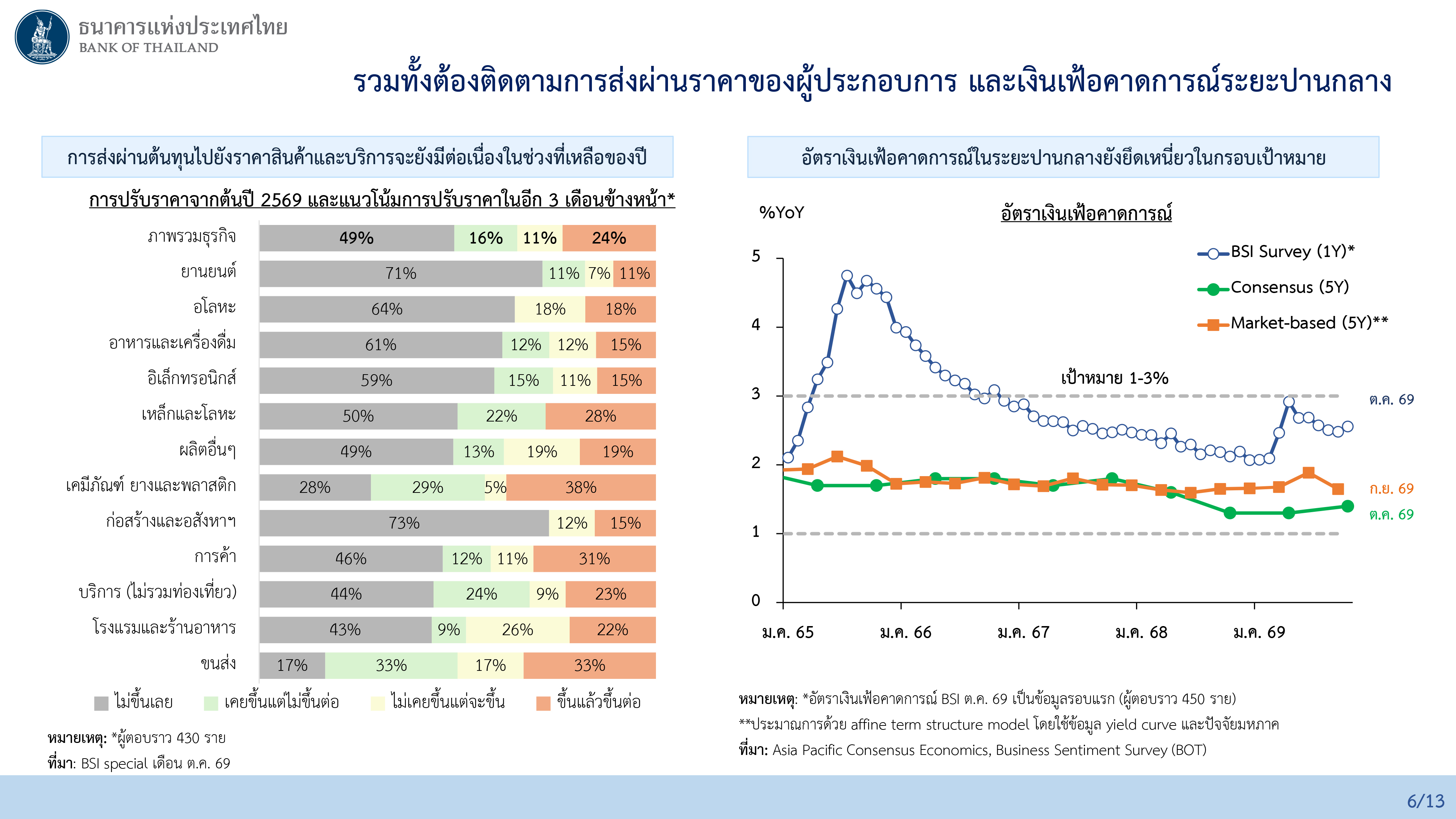ผลการประชุมคณะกรรมการนโยบายการเงิน ครั้งที่ 5/2569