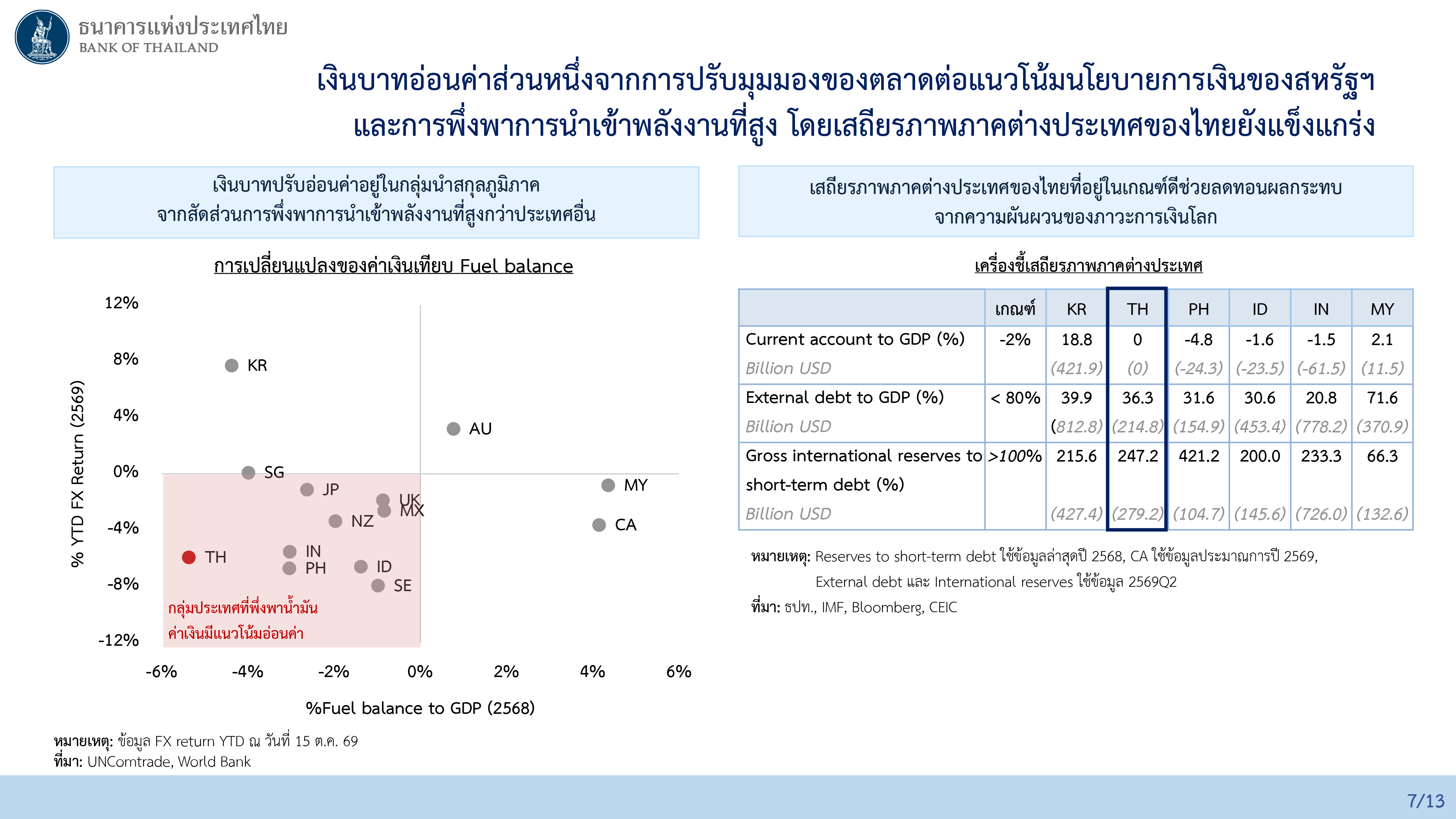 ผลการประชุมคณะกรรมการนโยบายการเงิน ครั้งที่ 5/2569