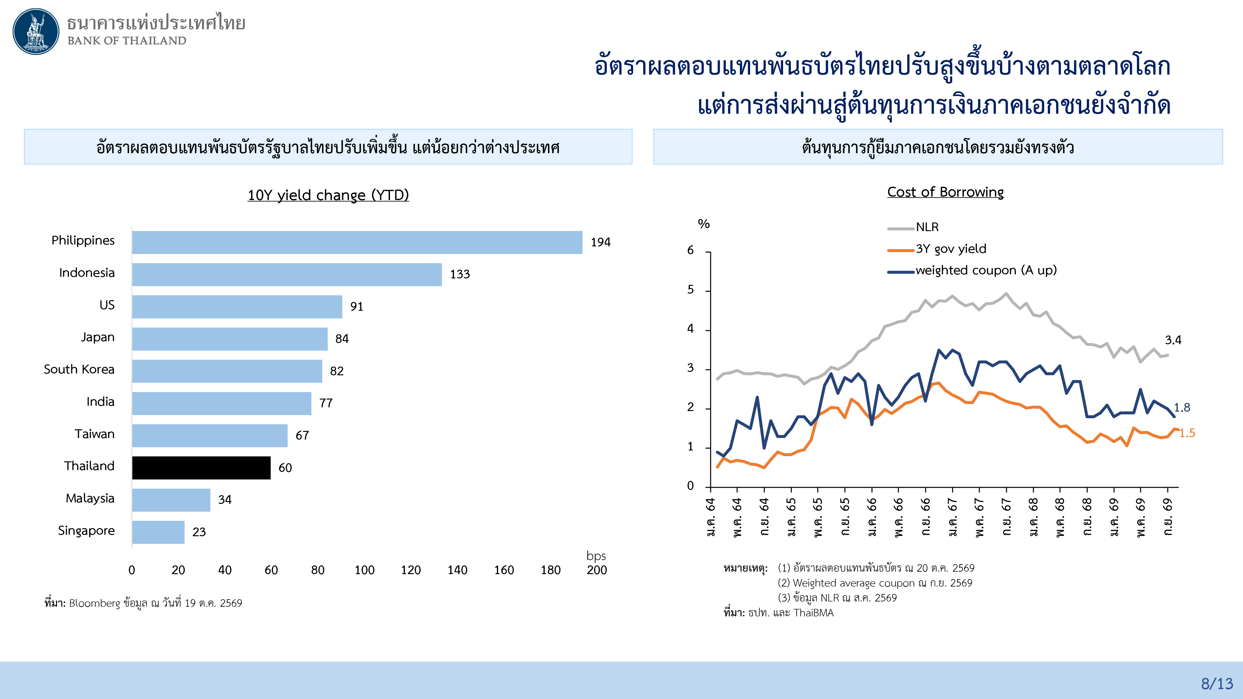 ผลการประชุมคณะกรรมการนโยบายการเงิน ครั้งที่ 5/2569