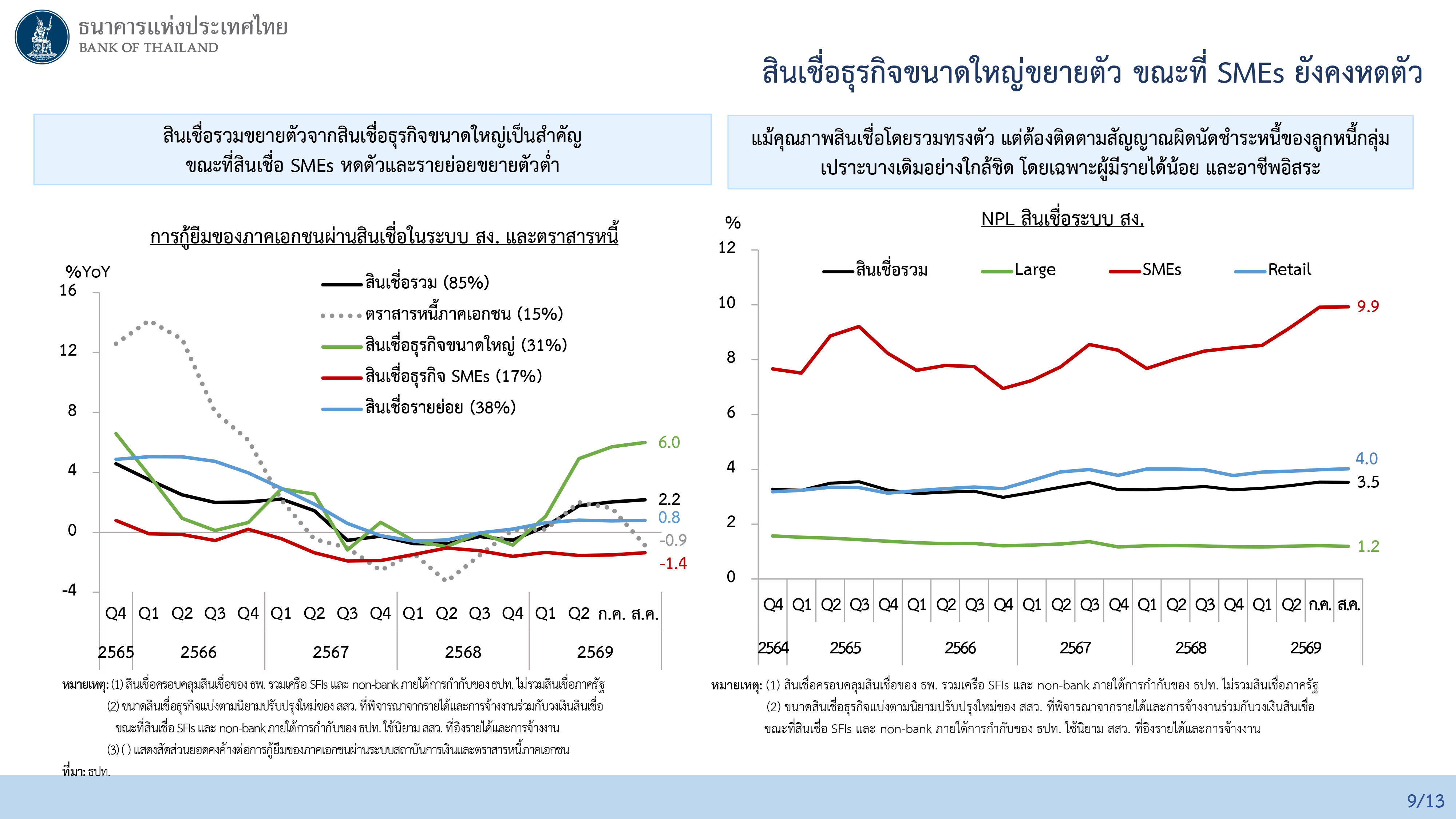 ผลการประชุมคณะกรรมการนโยบายการเงิน ครั้งที่ 5/2569