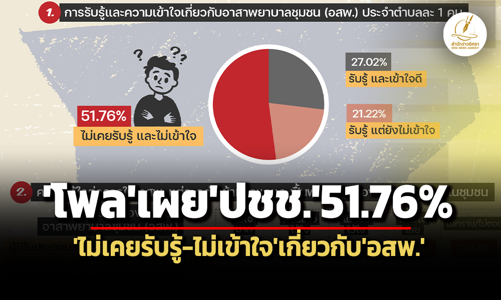 poll 25 10 26 pic