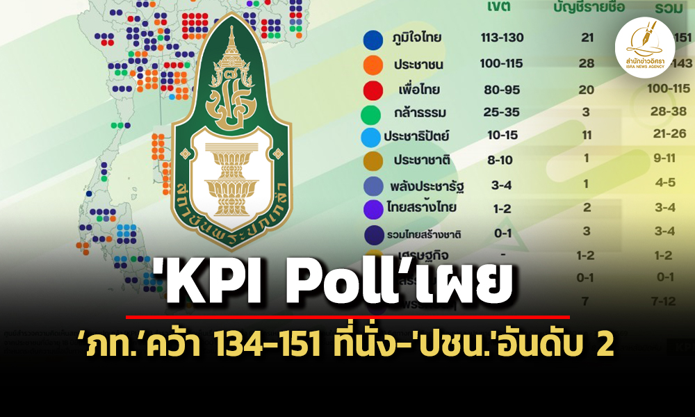 KPI Poll pic