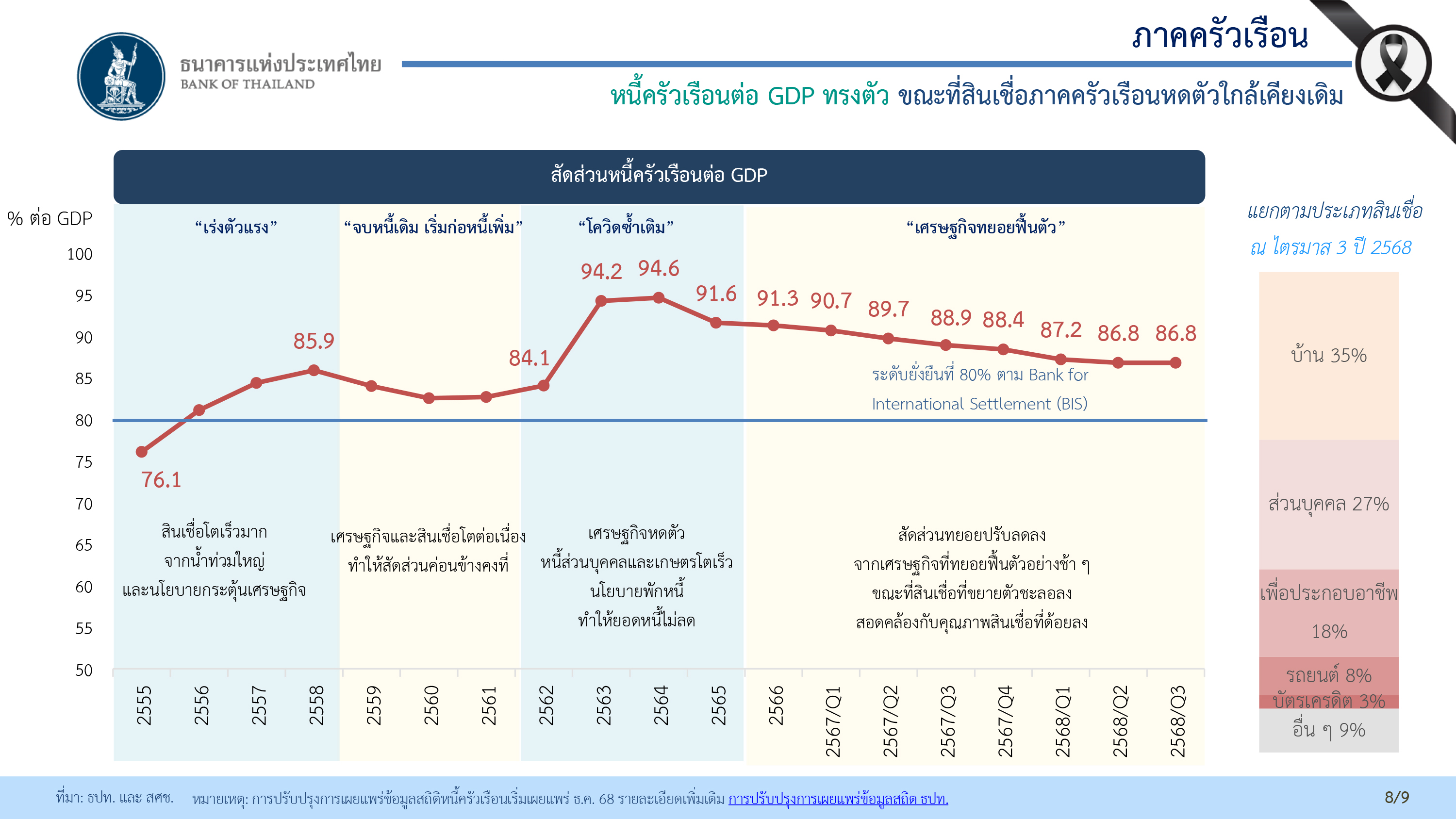 สรุปภาพรวมธนาคารพาณิชย์ ไตรมาส 4 ปี 2568 และปี 2568