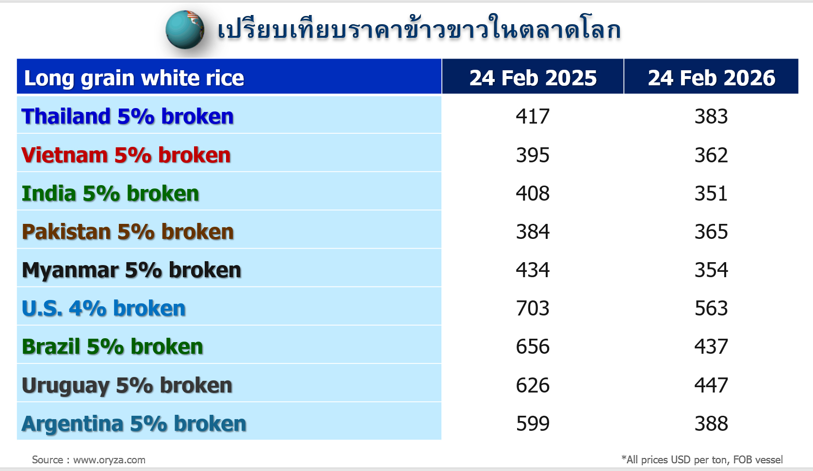 rice 25 02 26 6
