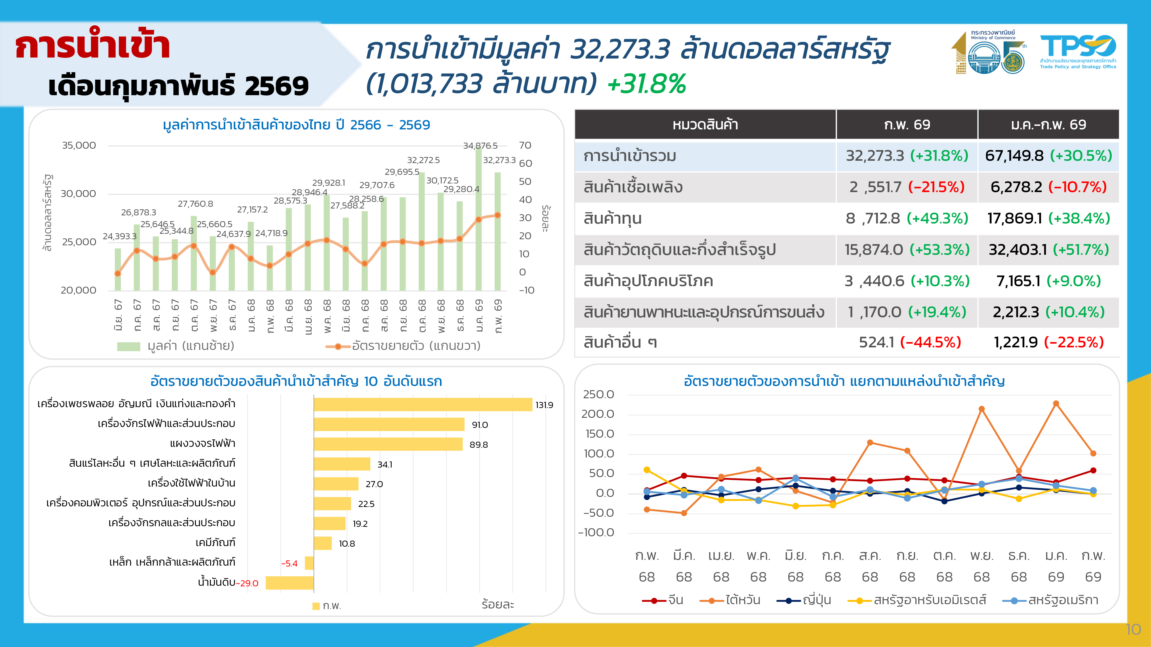 export 24 03 26 p 10