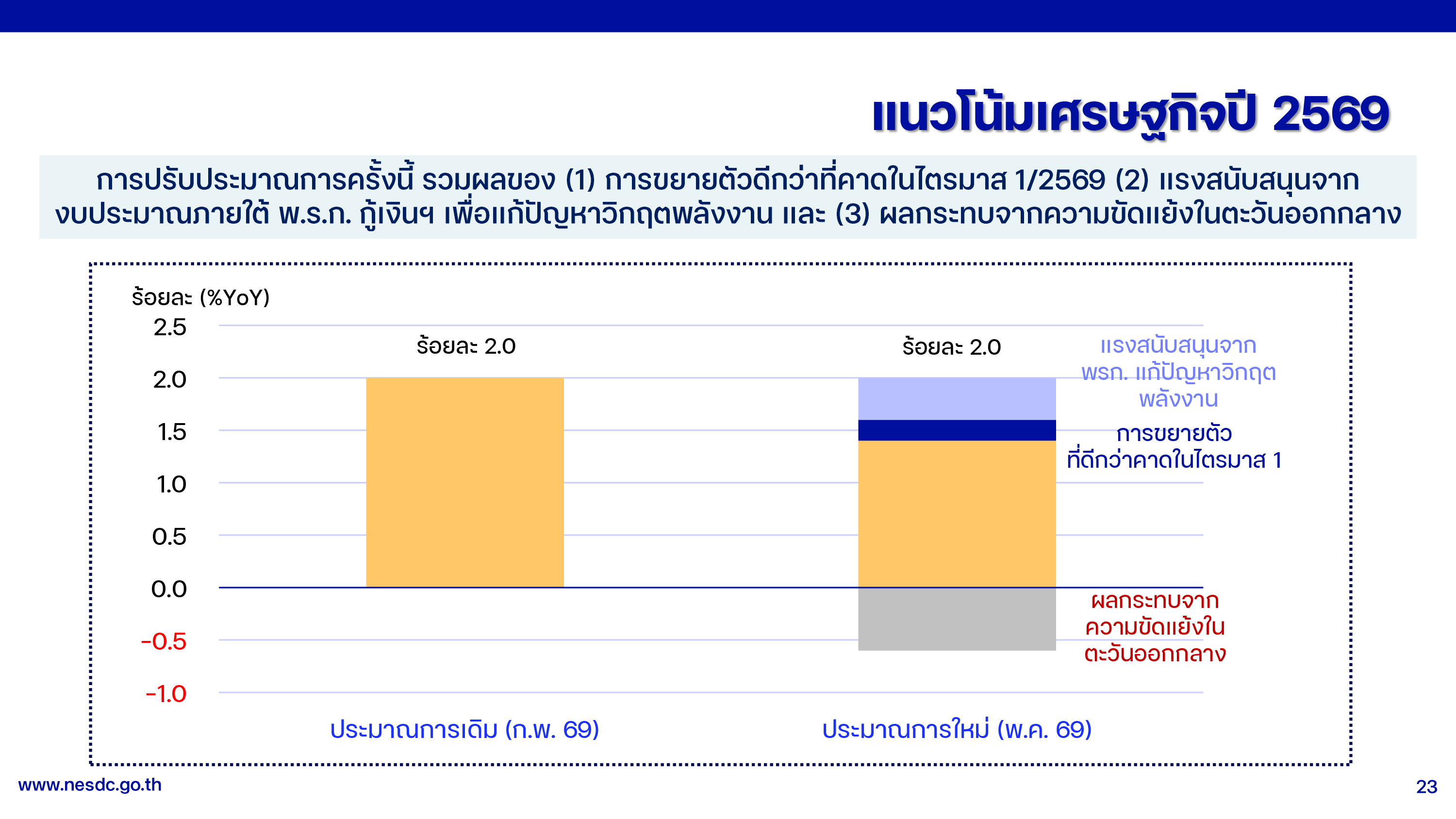 GDP 18 05 26 p 23