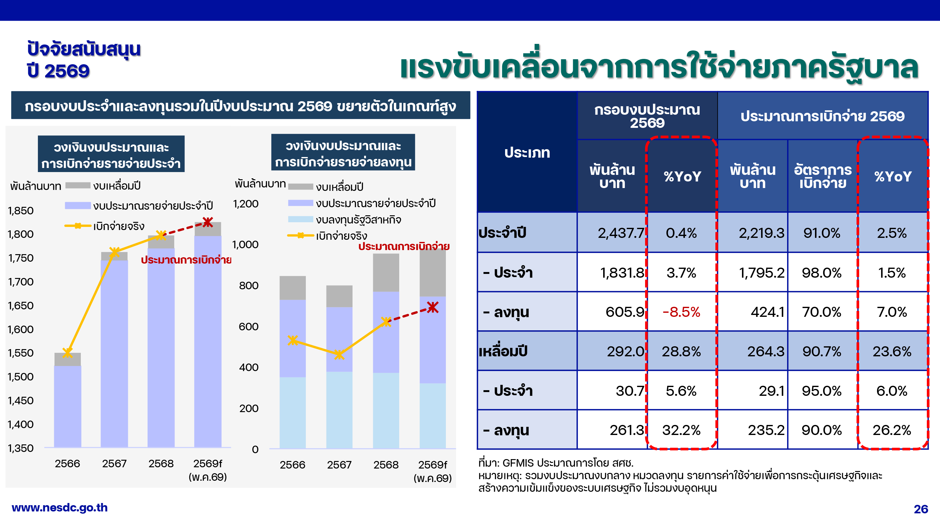 GDP 18 05 26 p 26