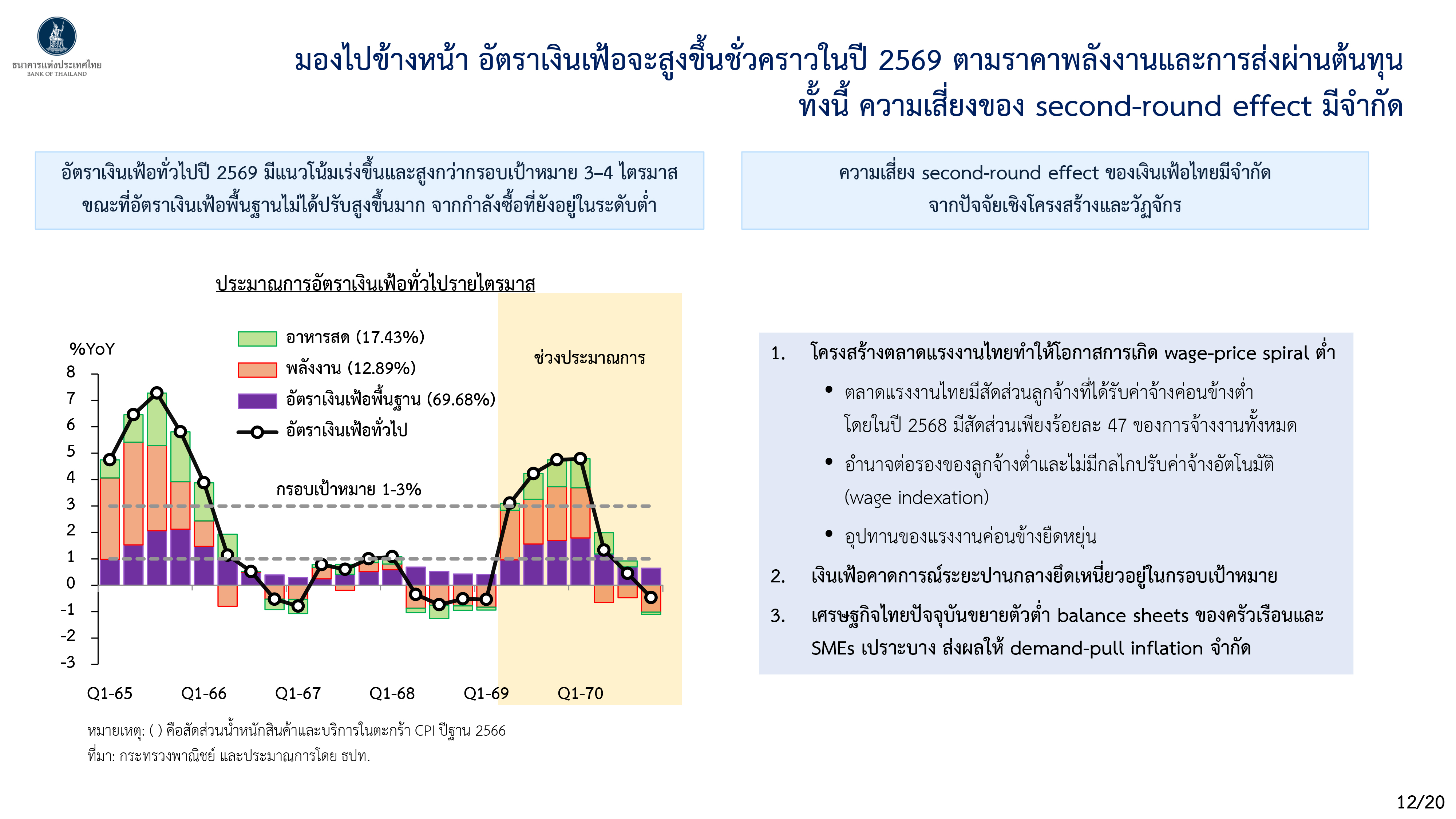 Monetary Policy Forum 1 2569 p 12