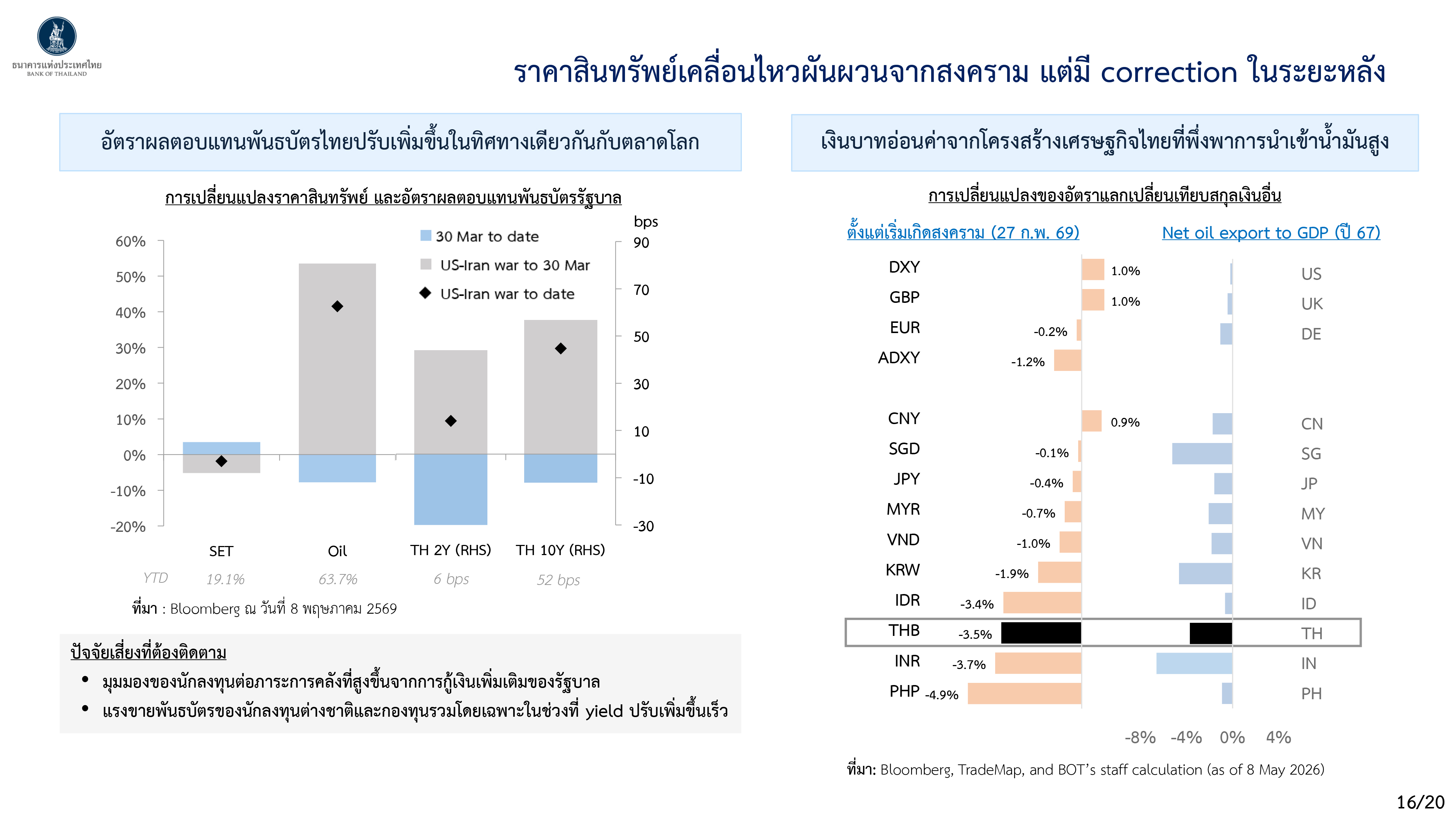Monetary Policy Forum 1 2569 p 16
