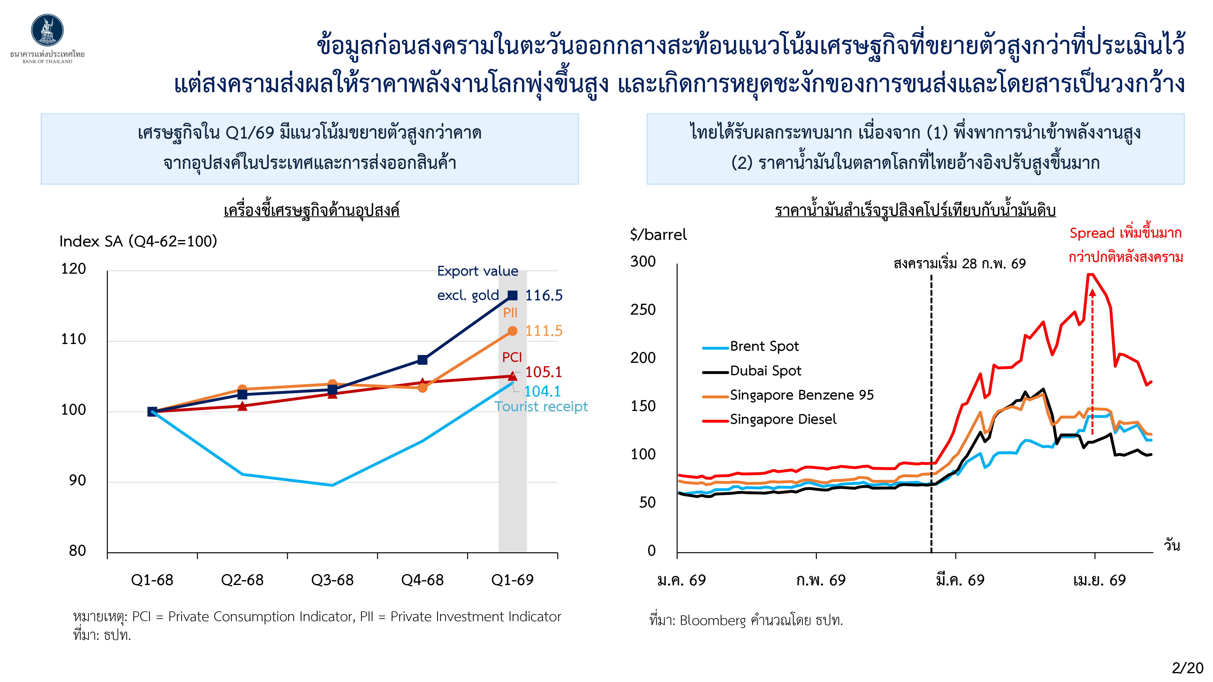 Monetary Policy Forum 1 2569 p 2