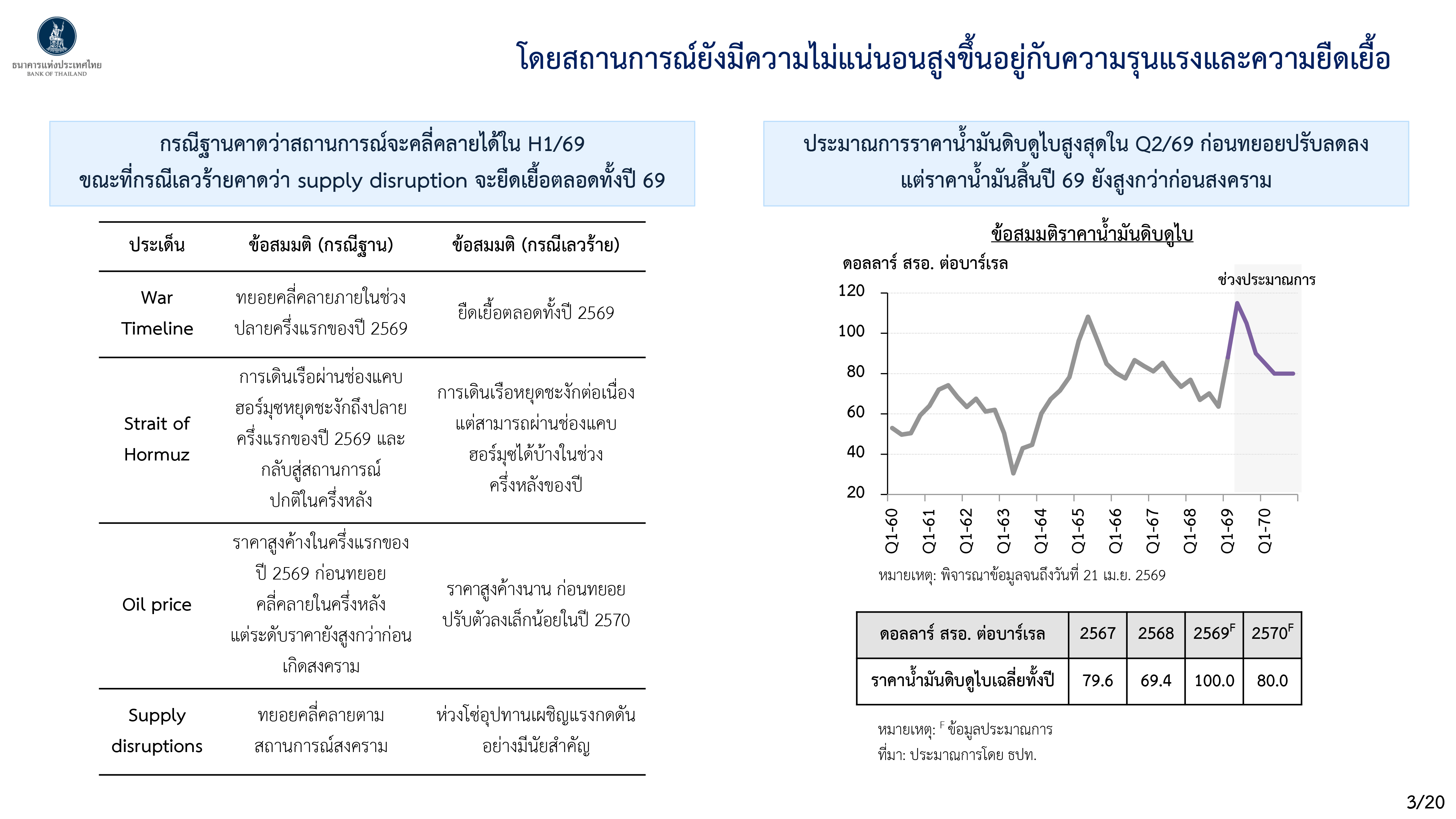 Monetary Policy Forum 1 2569 p 3