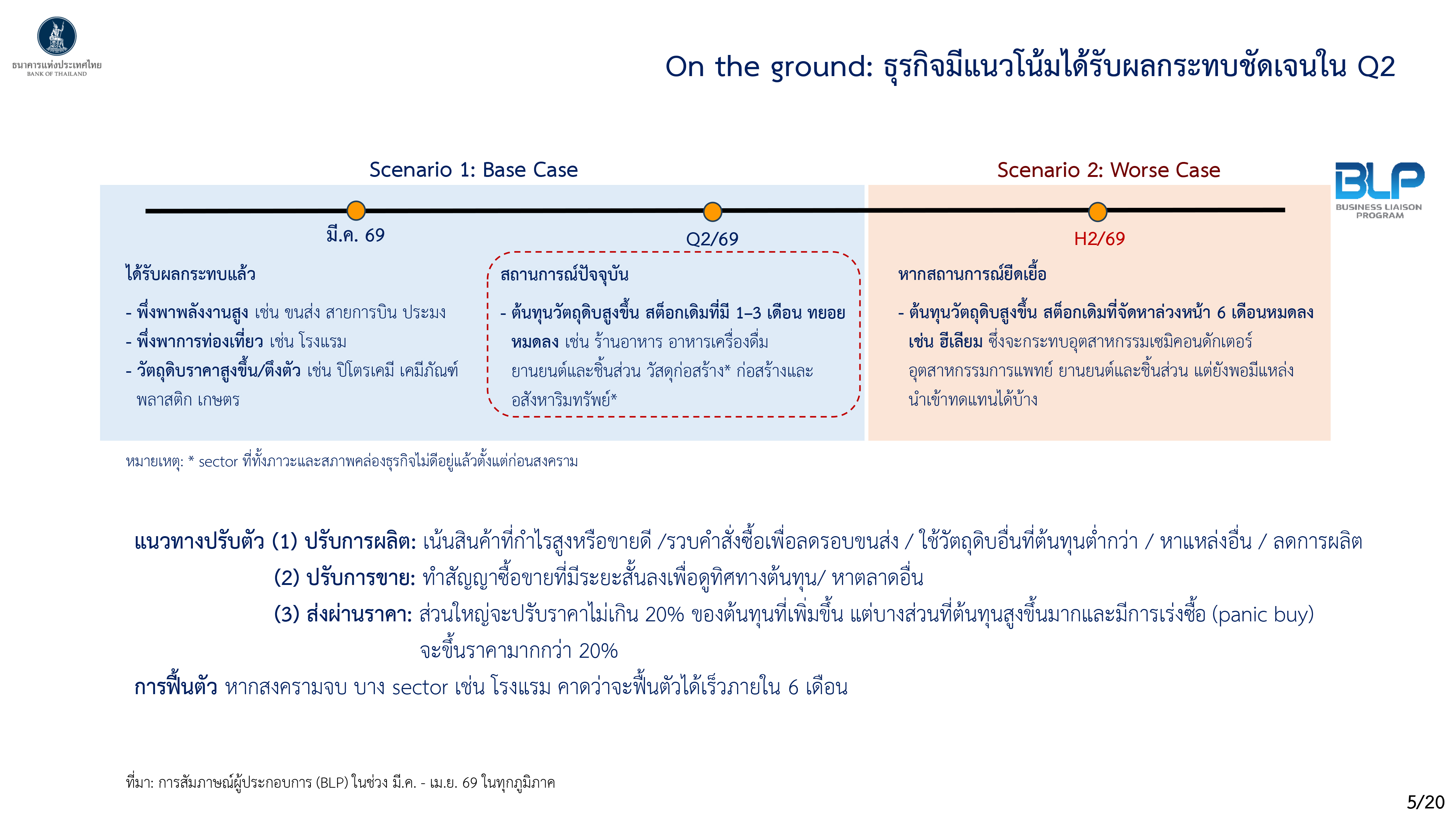 Monetary Policy Forum 1 2569 p 5