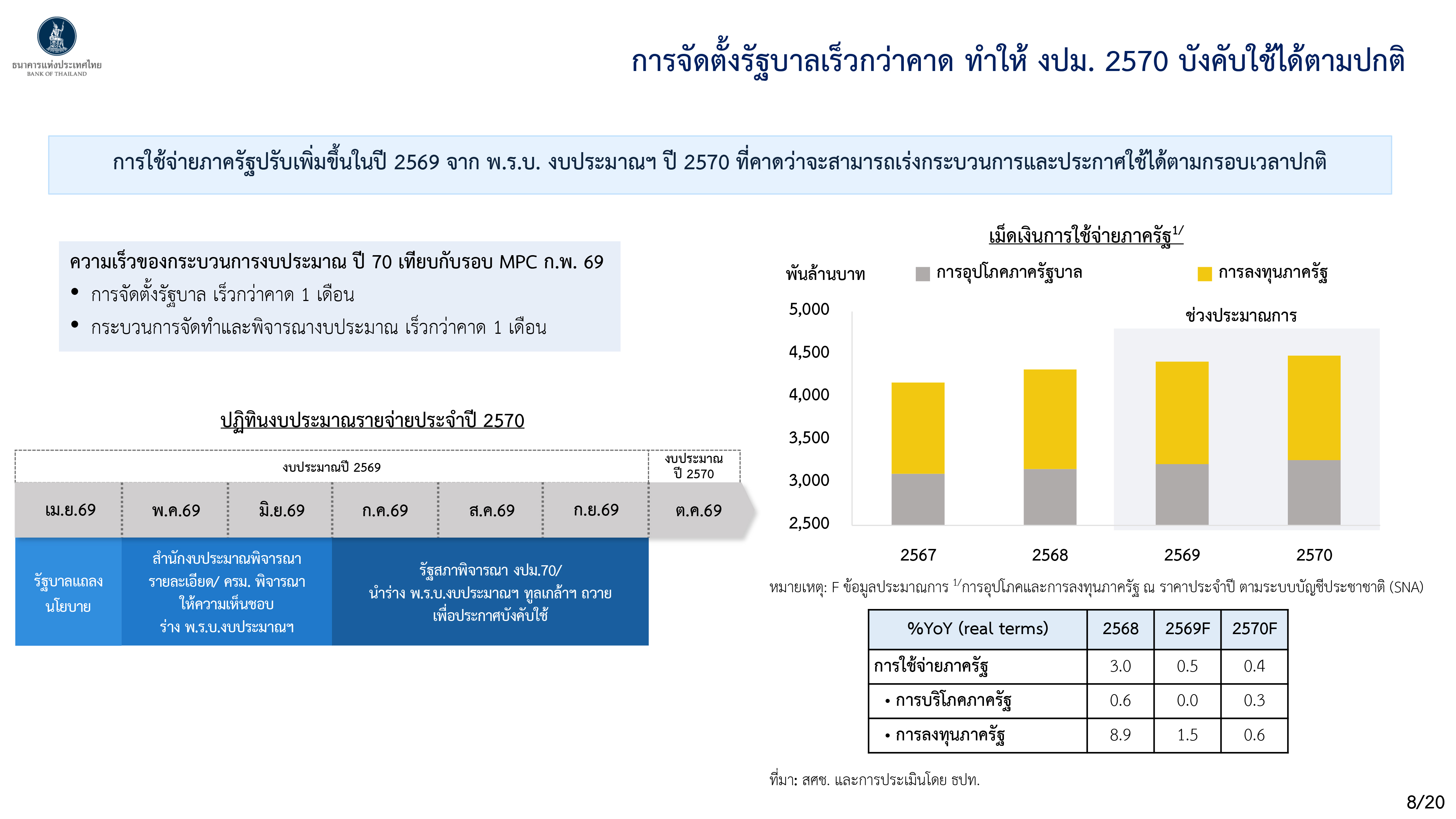 Monetary Policy Forum 1 2569 p 8