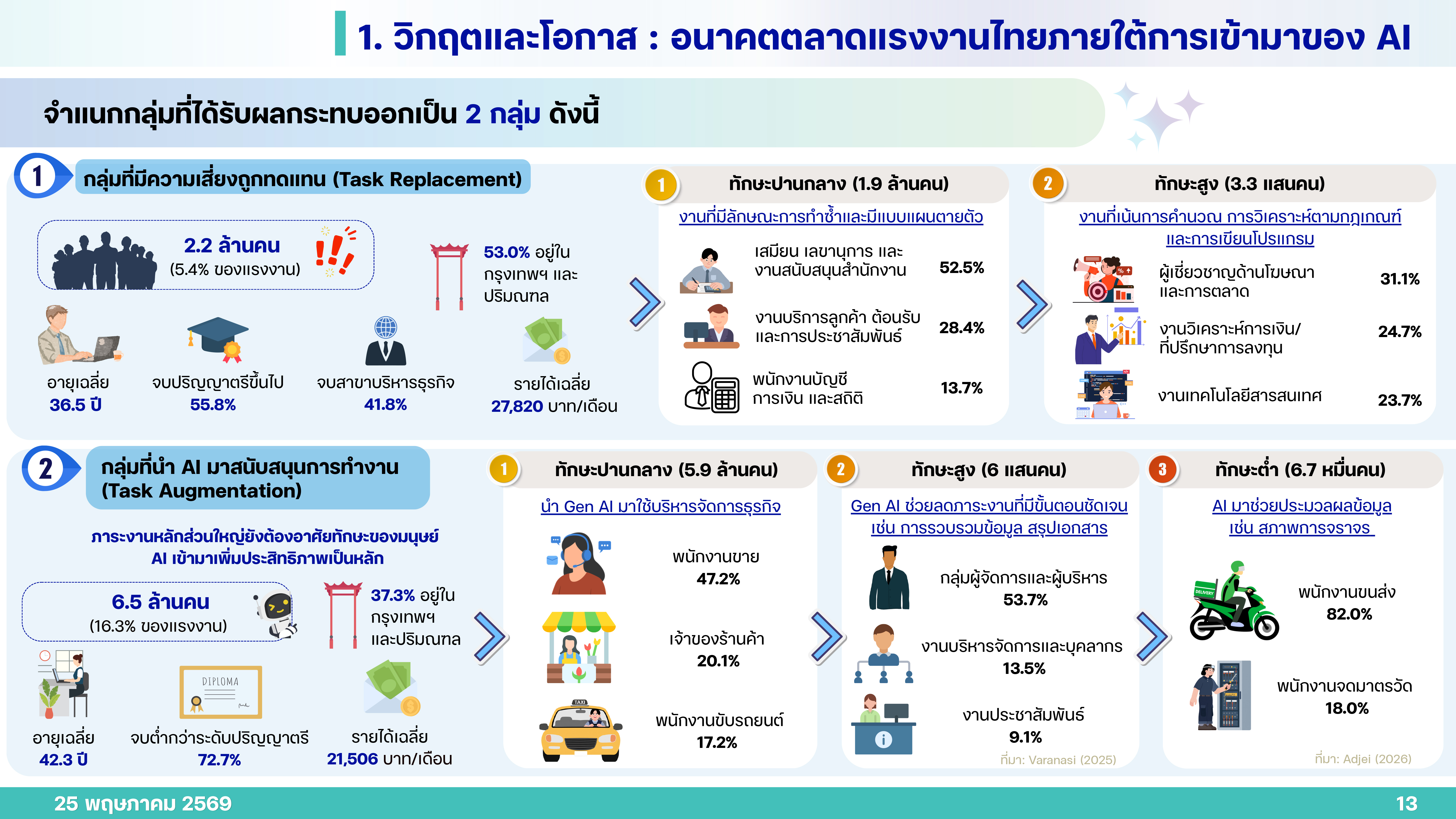 PPT Q1 69 25 05 26 p 13