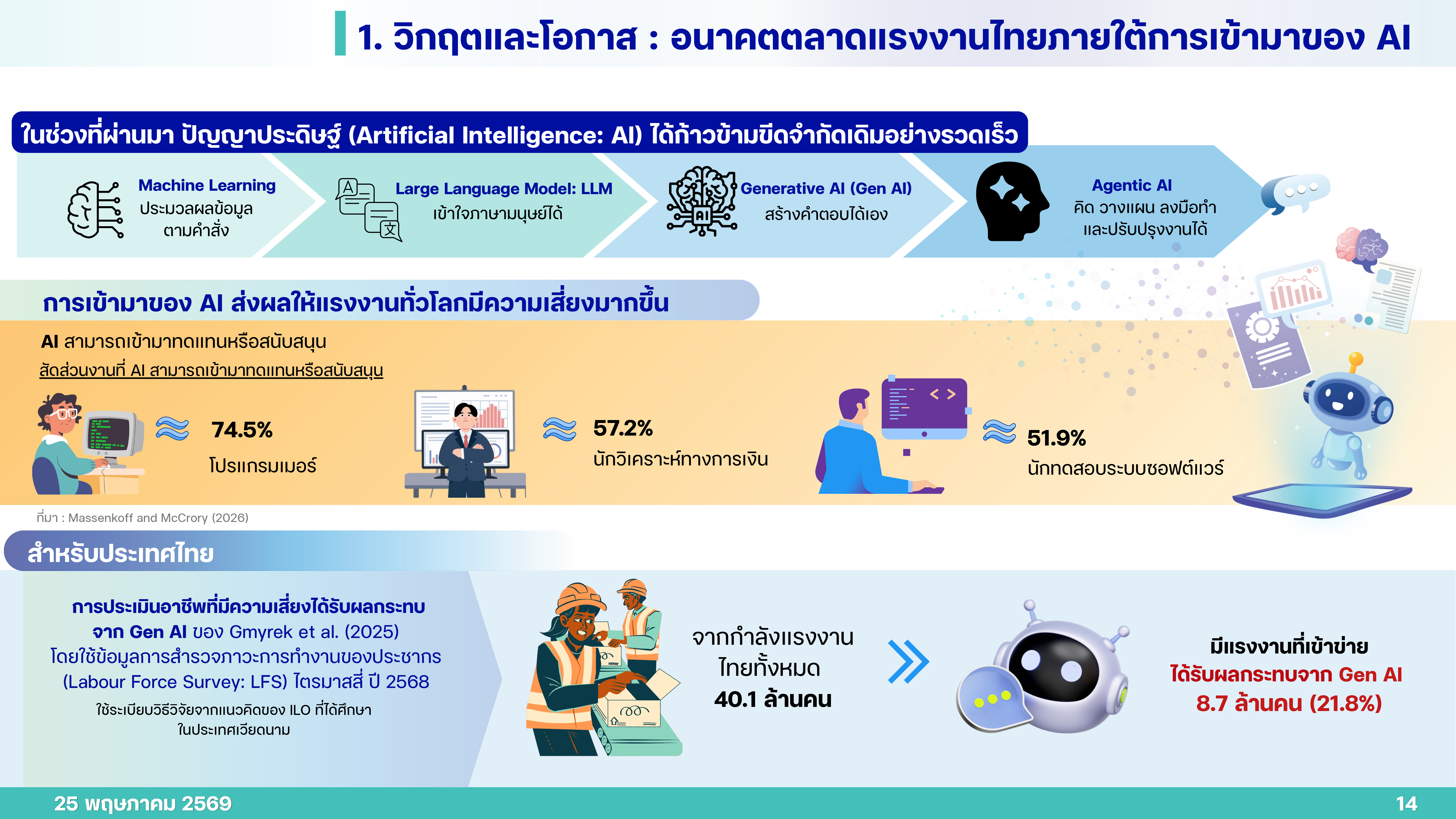 PPT Q1 69 25 05 26 p 14
