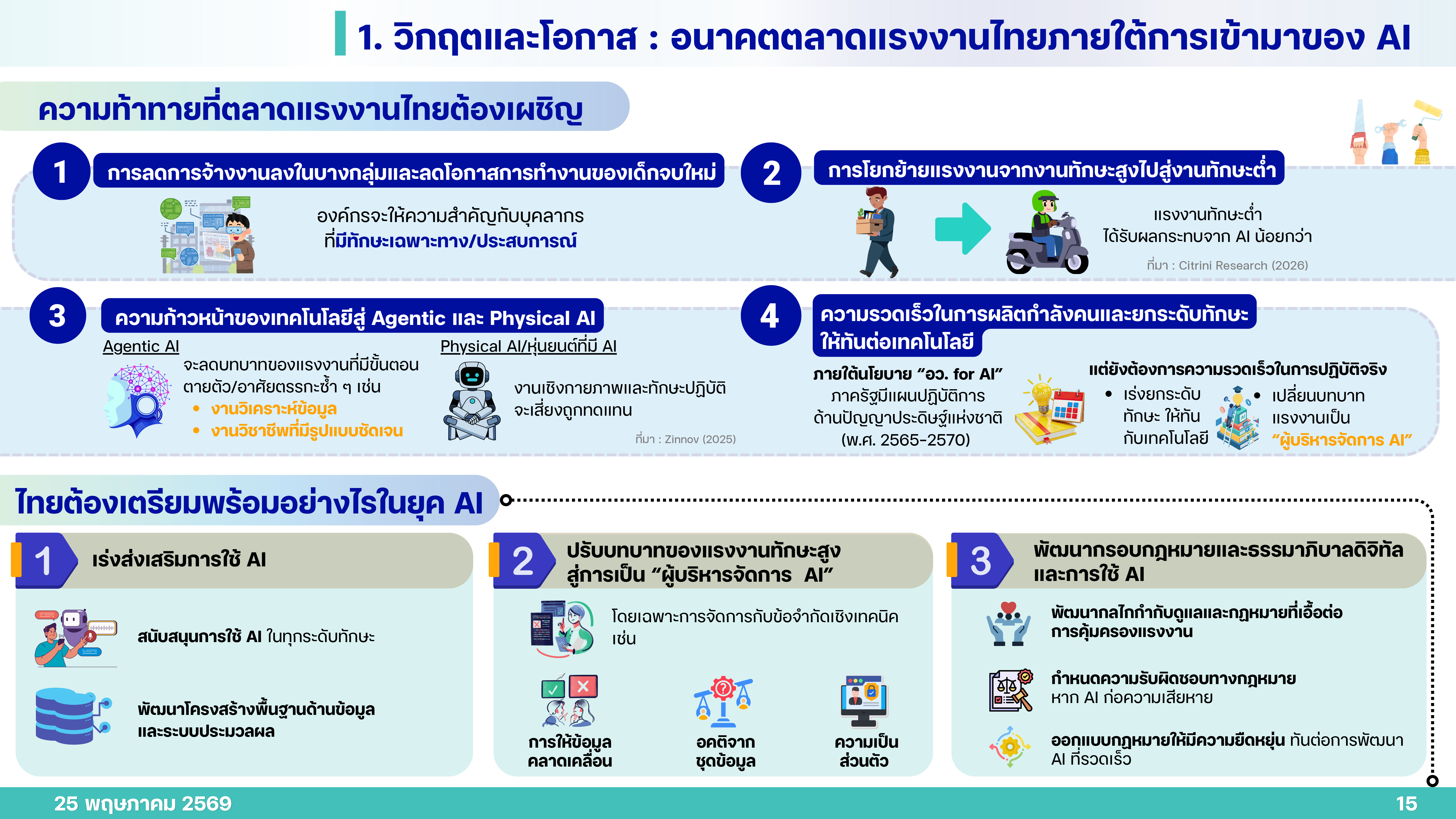 PPT Q1 69 25 05 26 p 15