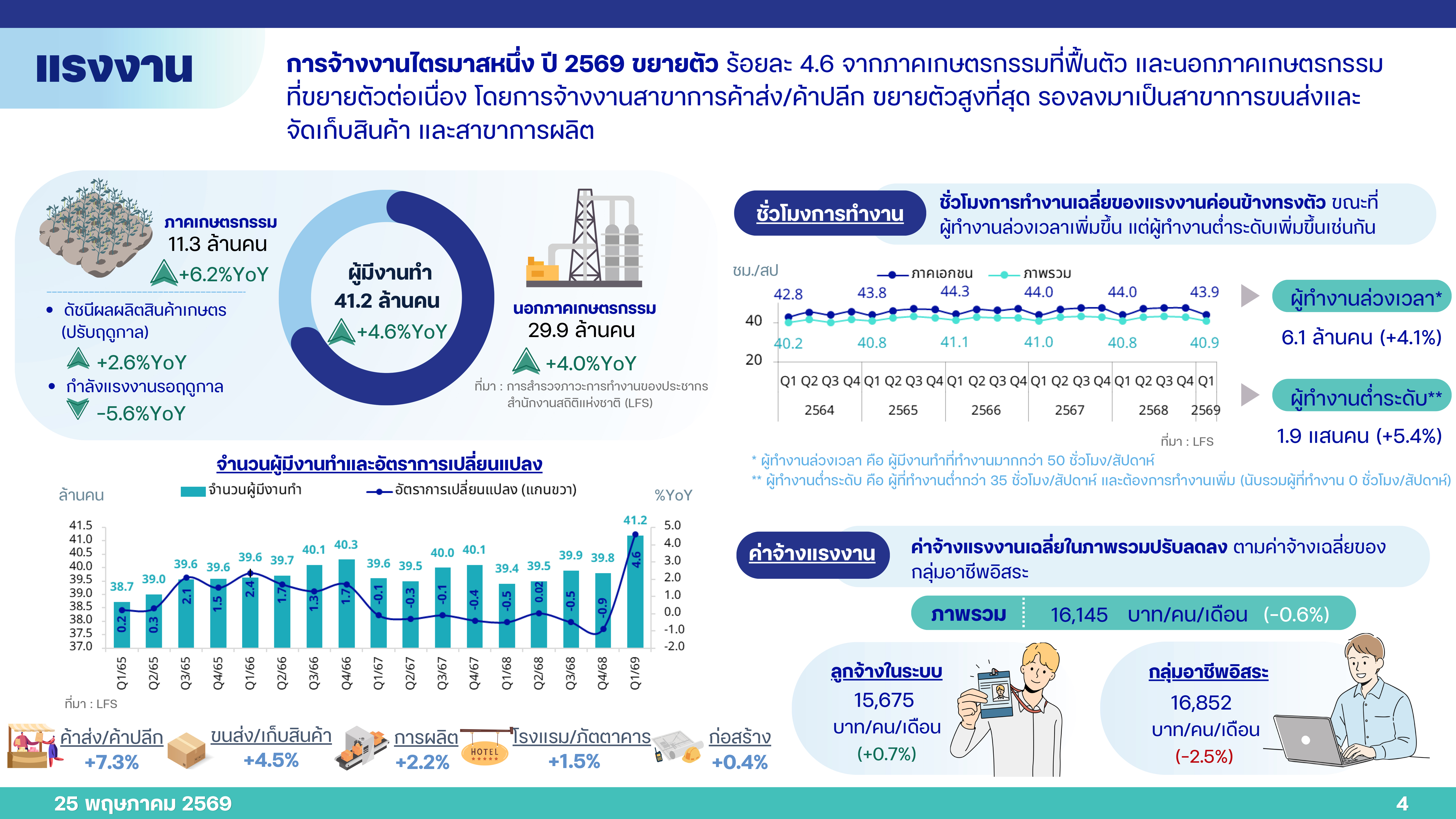 PPT Q1 69 25 05 26 p 4