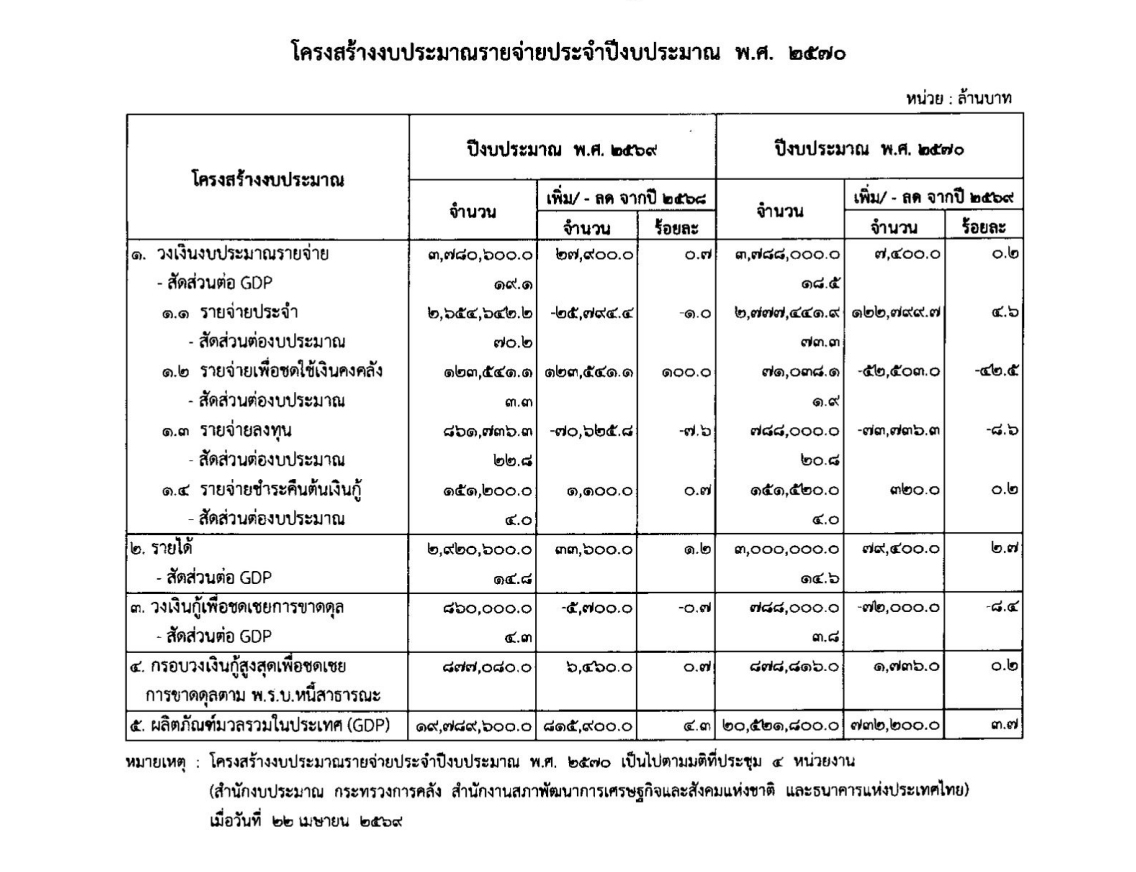 b 02 05 26 1