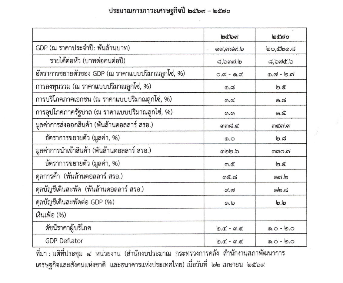 b 02 05 26 2