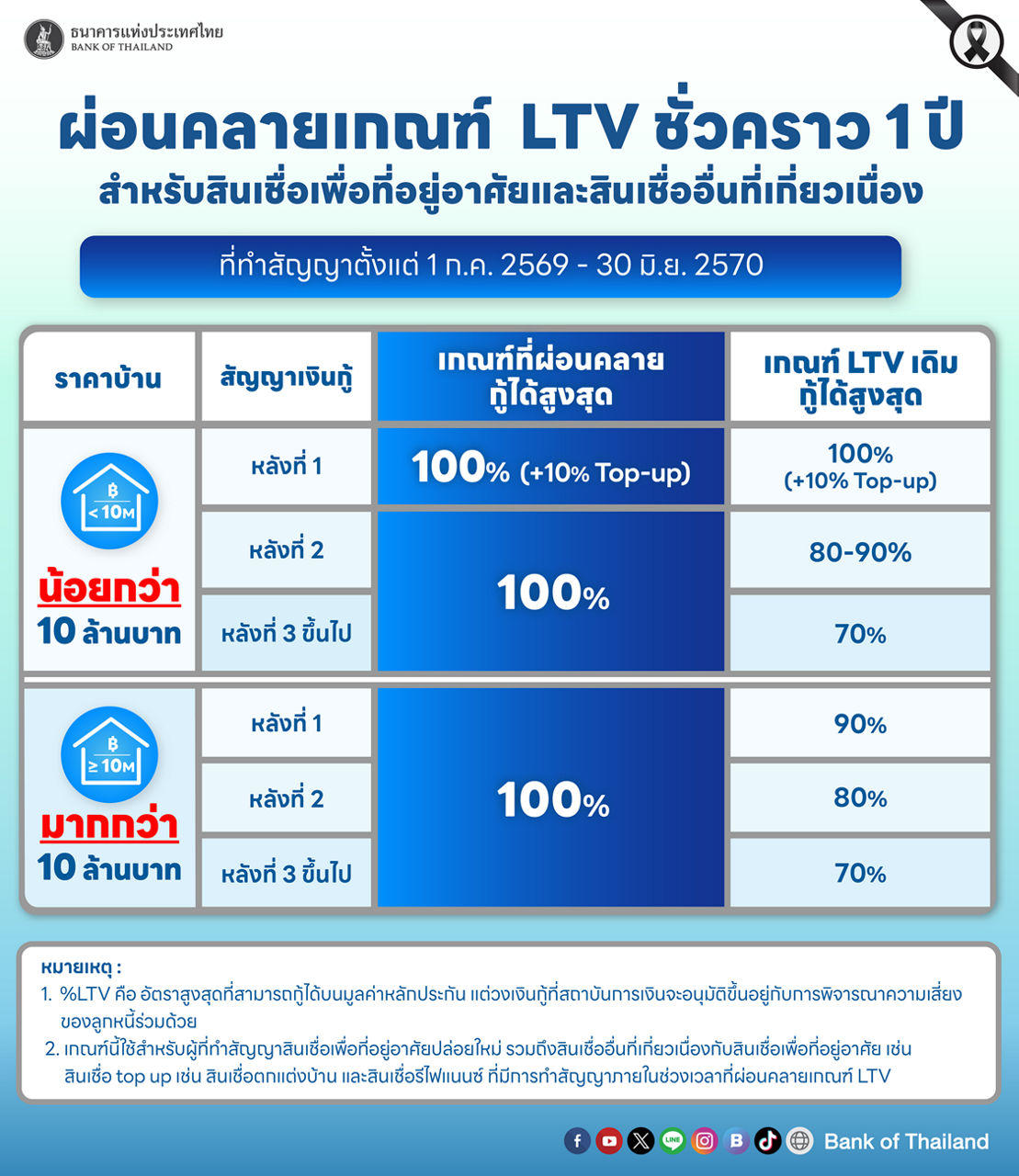 bot 14 05 26 1