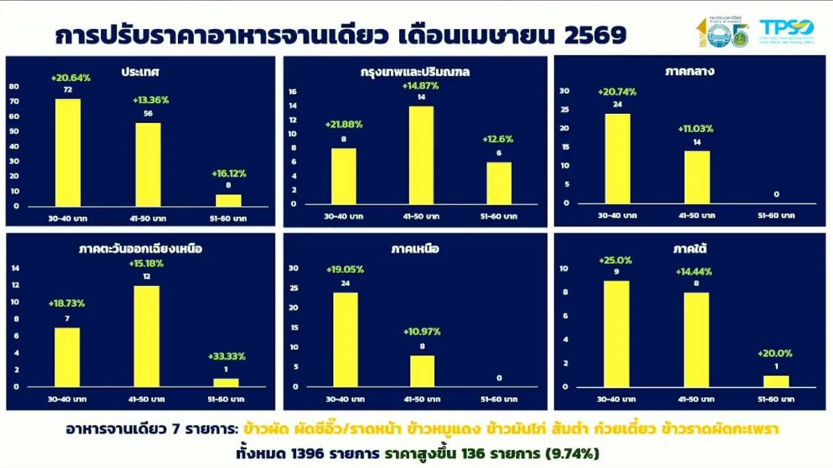 cpi 06 05 26 1