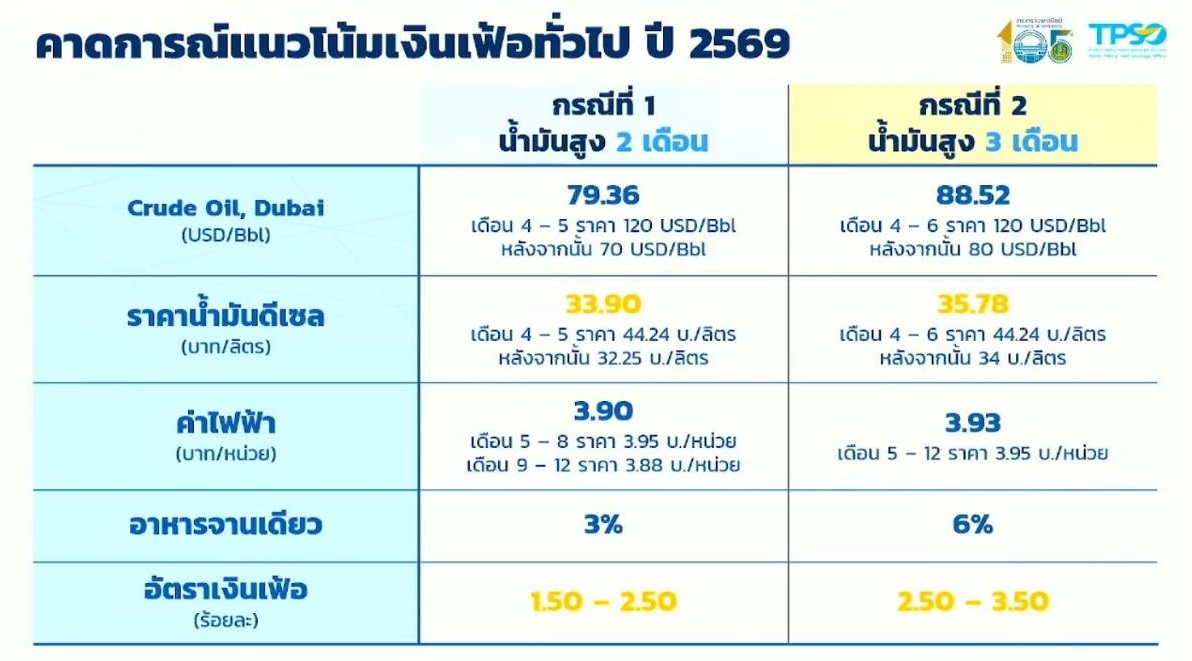 cpi 06 05 26 2