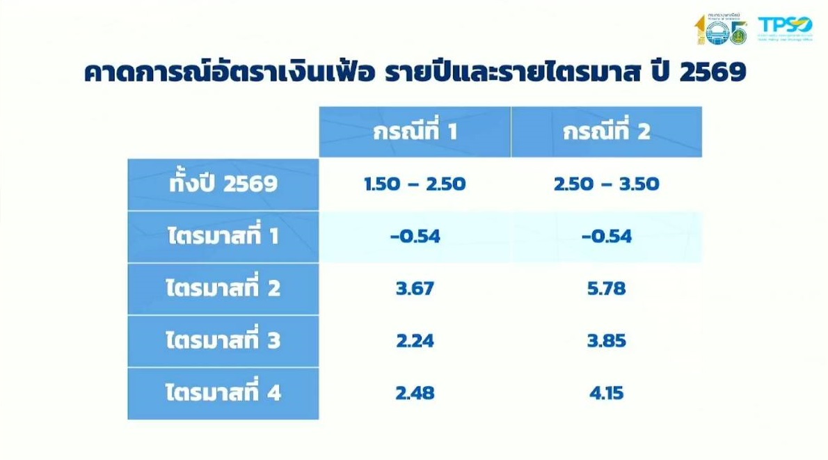 cpi 06 05 26 3