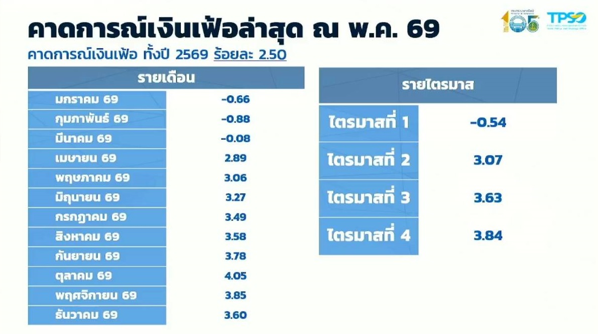 cpi 06 05 26 4