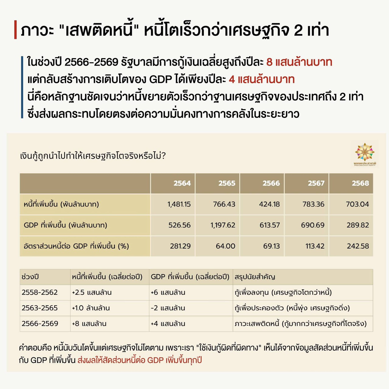 d 07 05 26 4