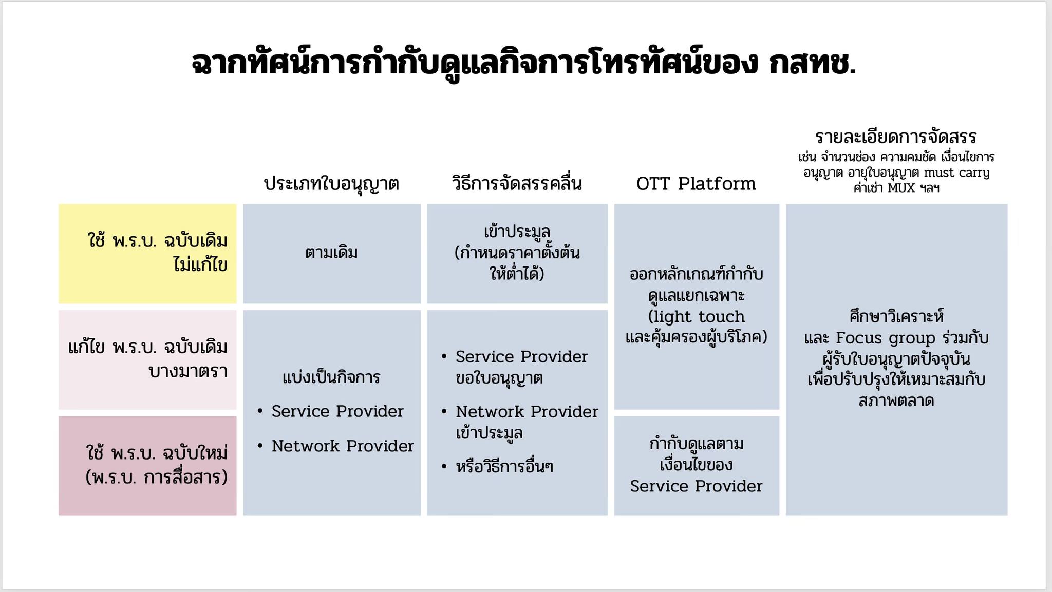 nbtc 27 05 26 1