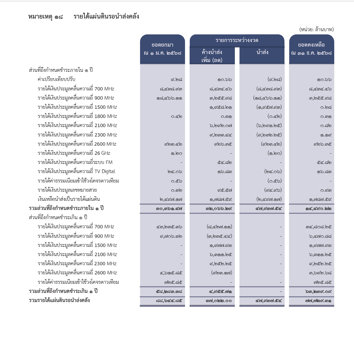 nbtc 31 05 26 p 2