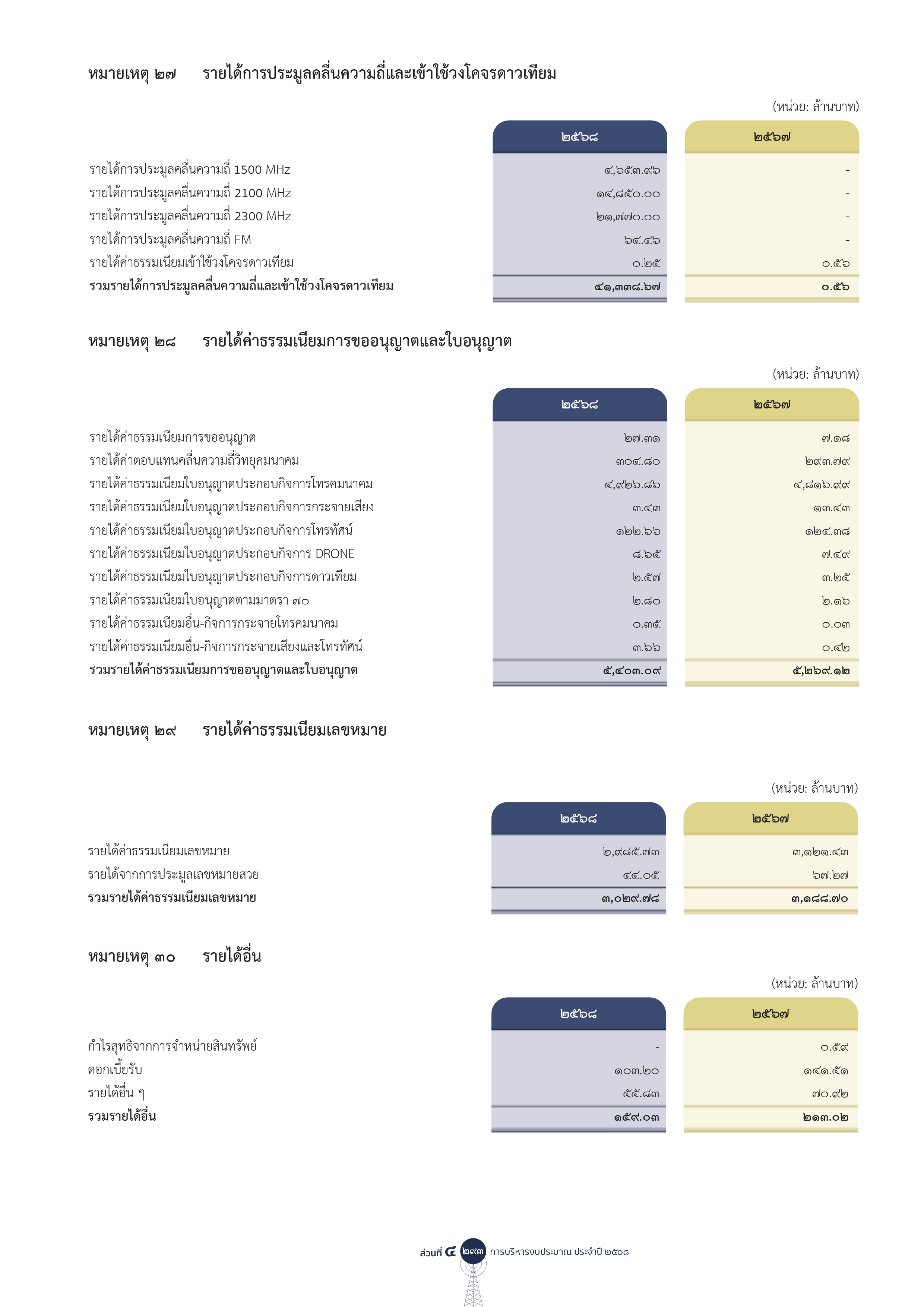 nbtc 31 05 26 p 295