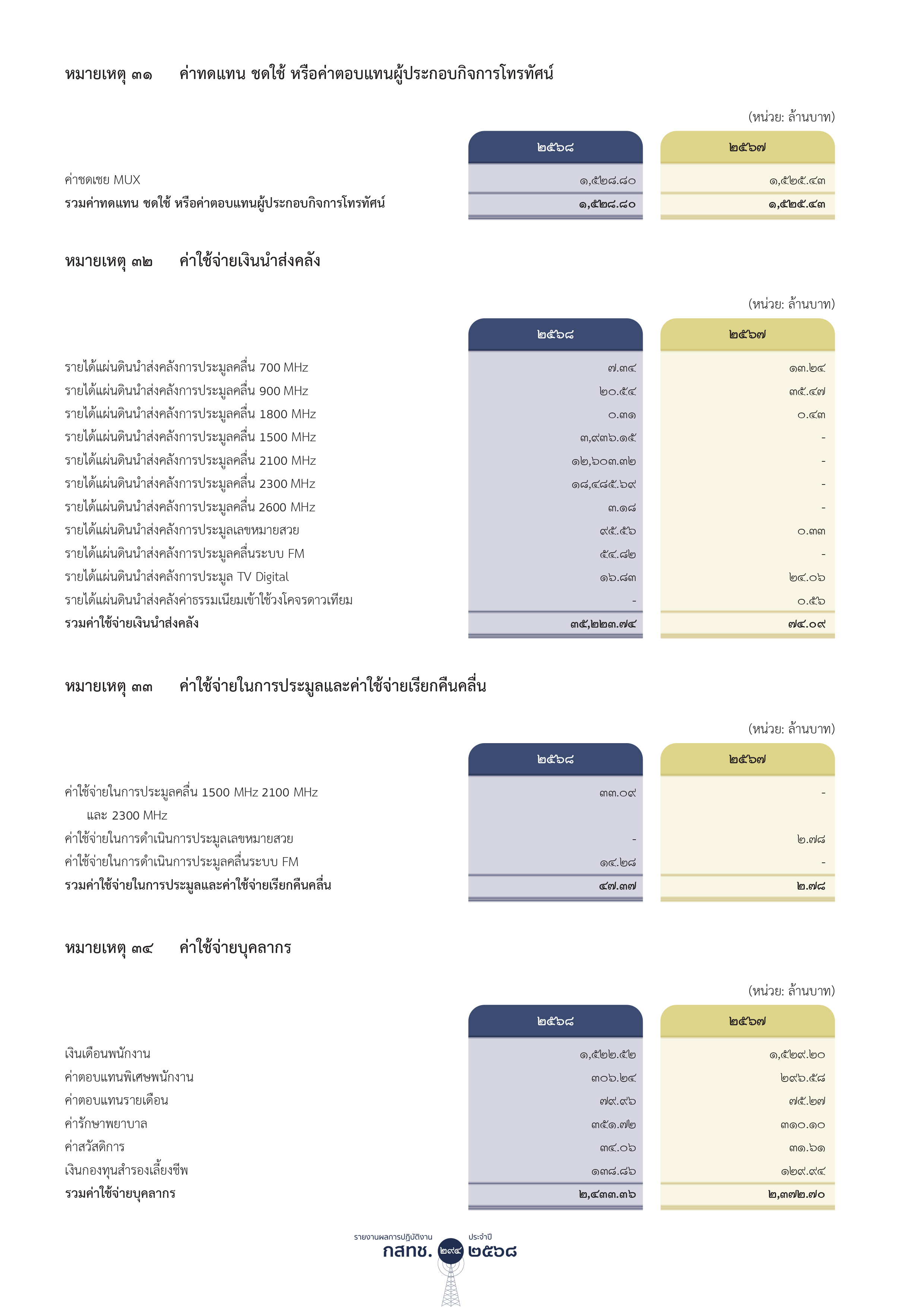 nbtc 31 05 26 p 296