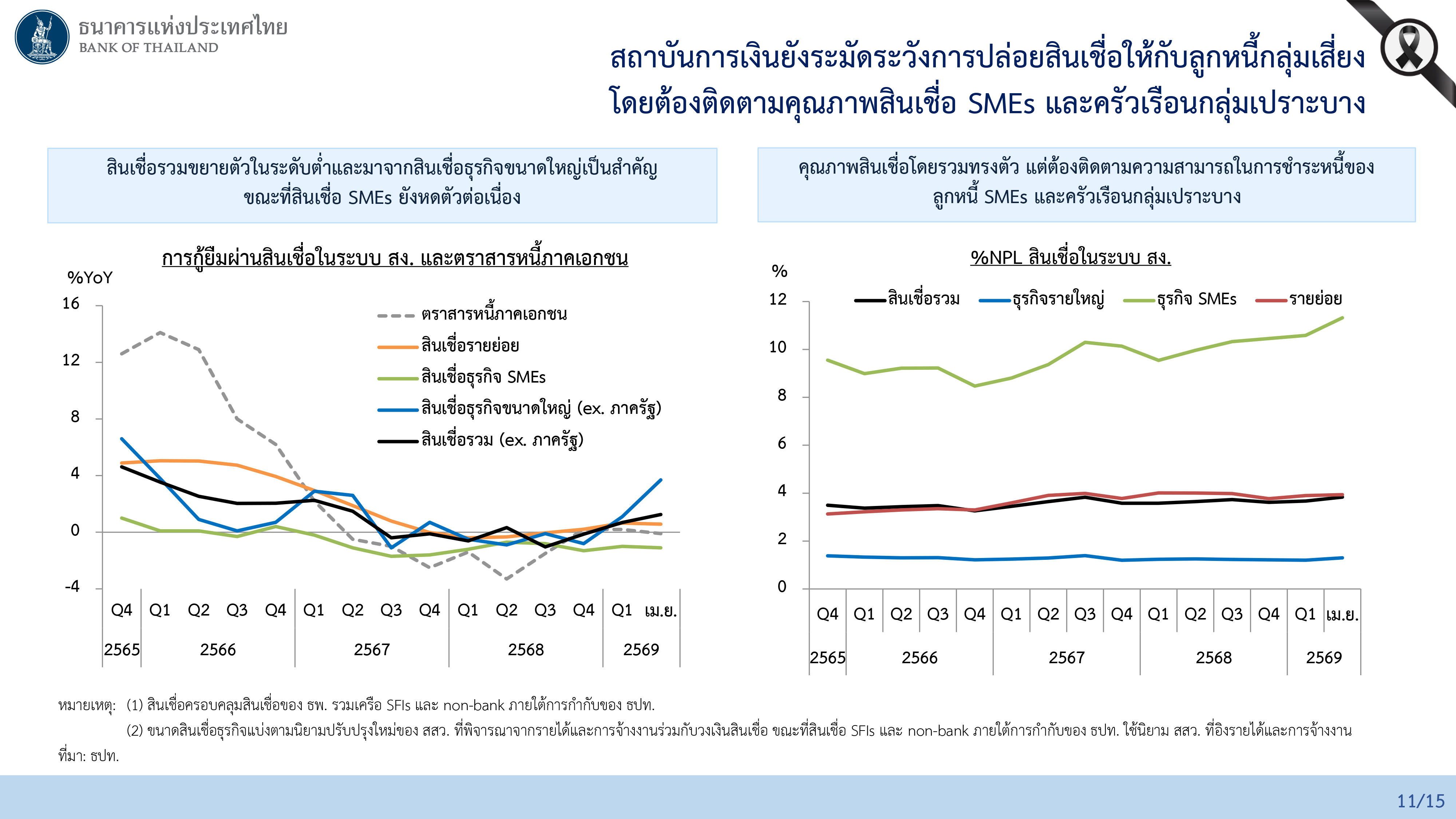 ผลการประชุมคณะกรรมการนโยบายการเงิน ครั้งที่ 3/2569