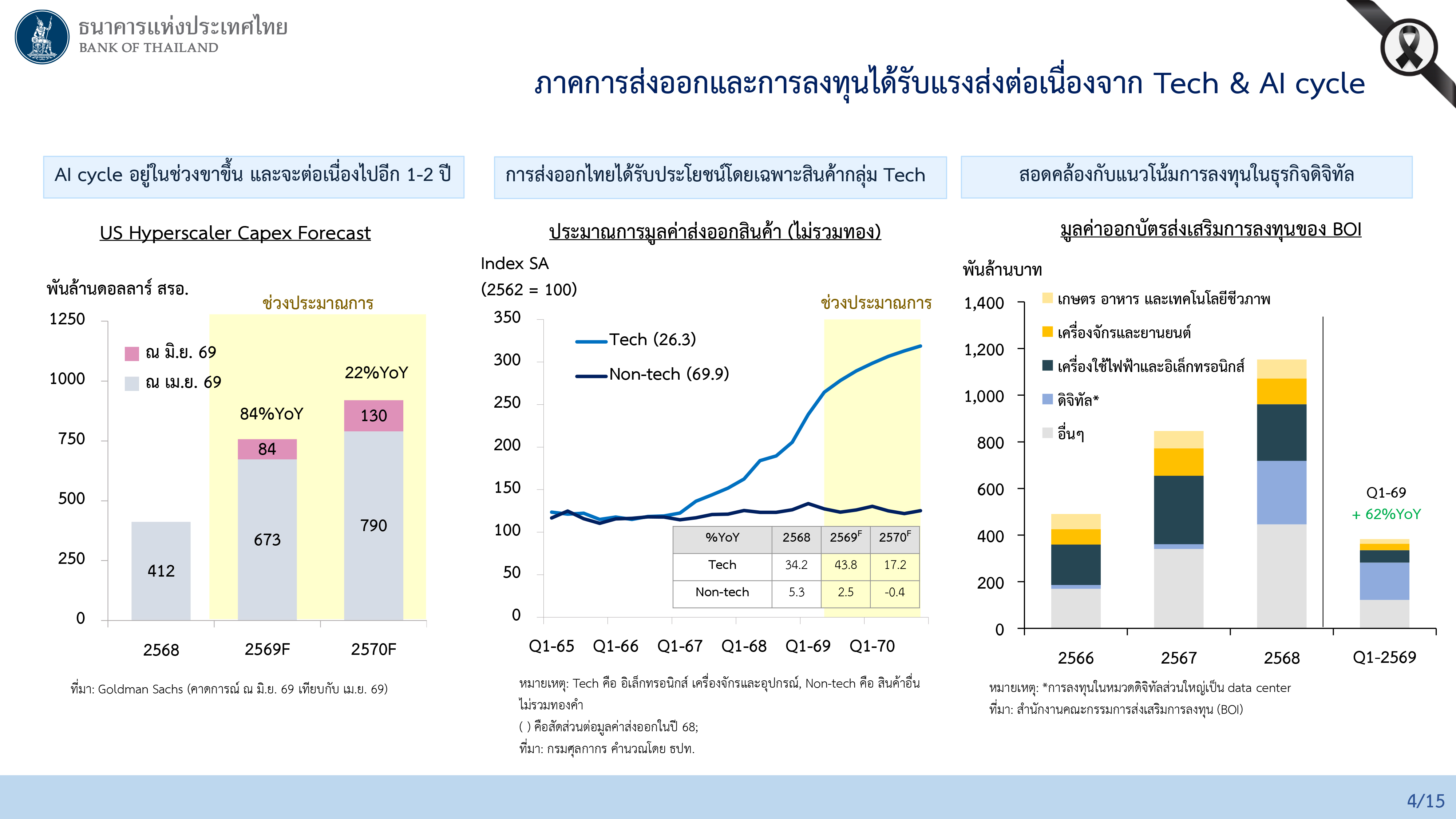 ผลการประชุมคณะกรรมการนโยบายการเงิน ครั้งที่ 3/2569